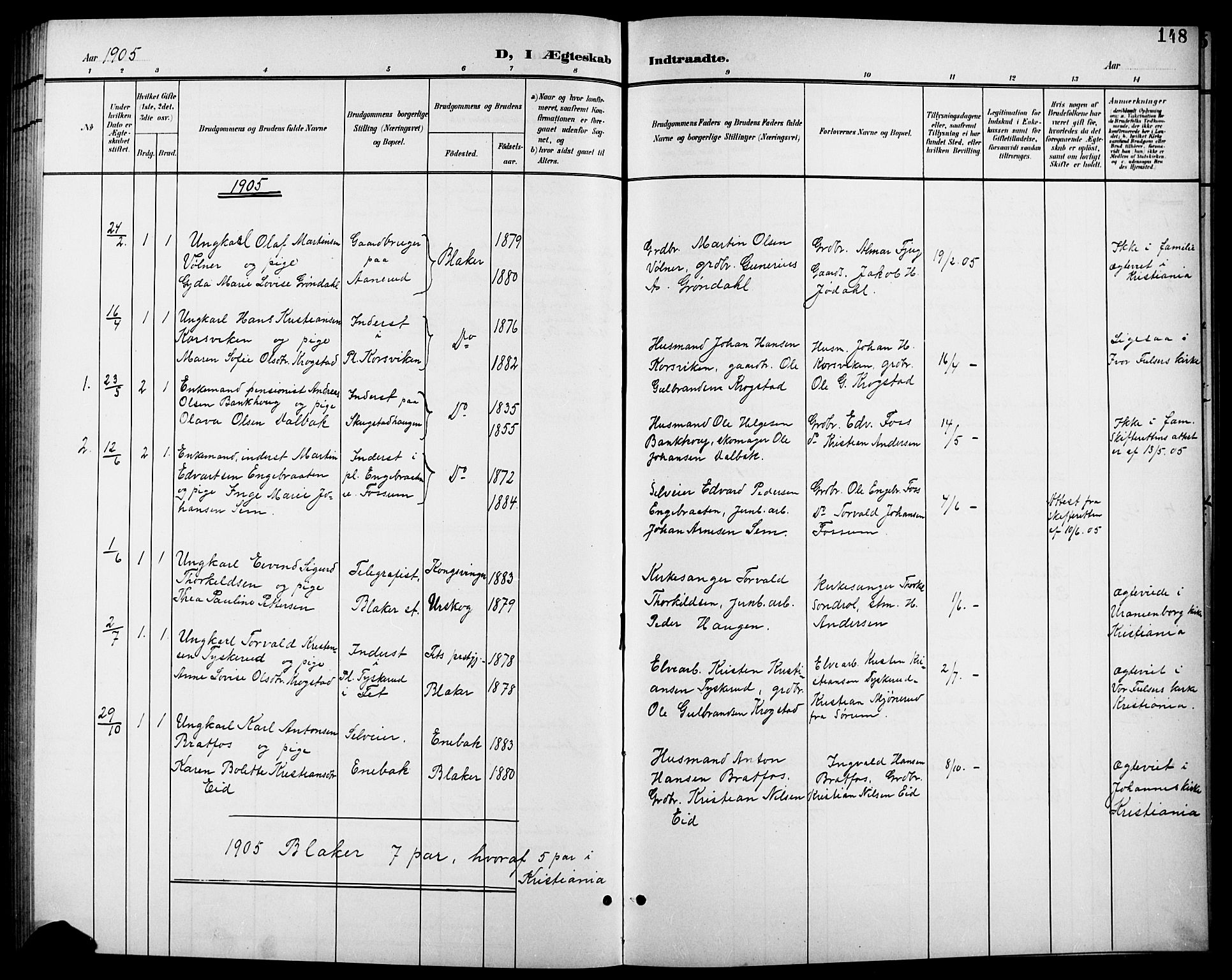 Aurskog prestekontor Kirkebøker, SAO/A-10304a/G/Gb/L0002: Parish register (copy) no. II 2, 1901-1926, p. 148