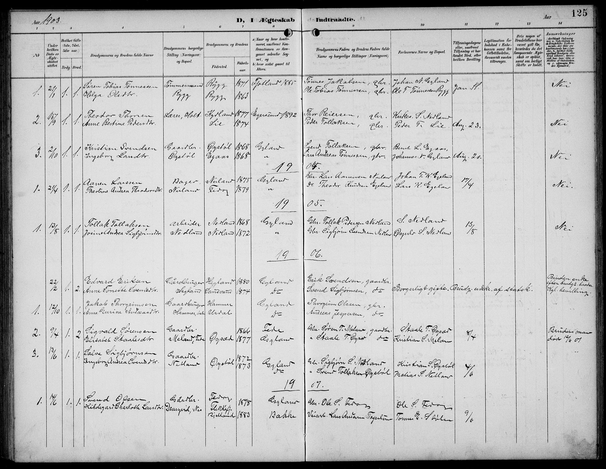 Bakke sokneprestkontor, SAK/1111-0002/F/Fb/Fbb/L0004: Parish register (copy) no. B 4, 1896-1927, p. 125