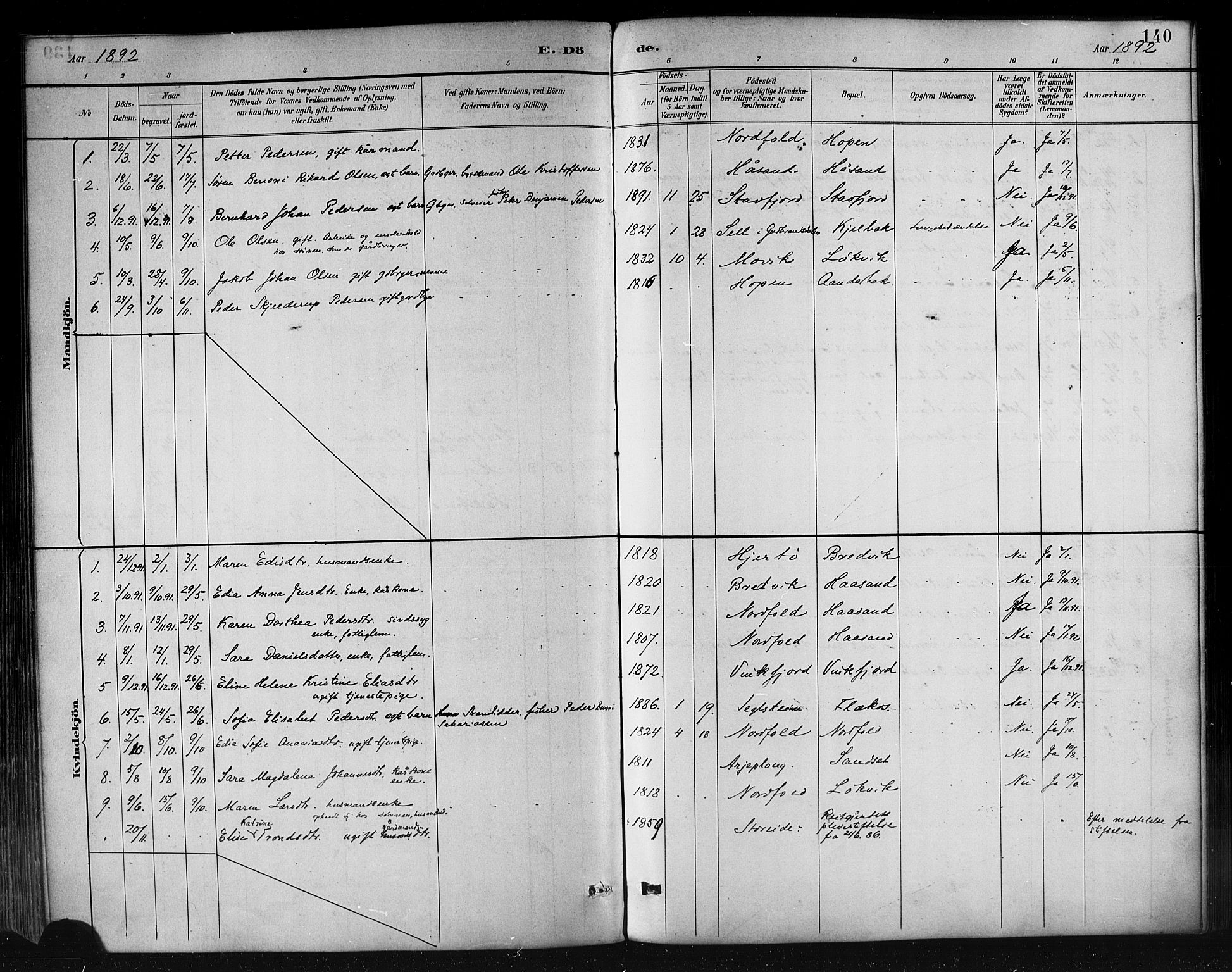 Ministerialprotokoller, klokkerbøker og fødselsregistre - Nordland, AV/SAT-A-1459/858/L0831: Parish register (official) no. 858A01, 1884-1902, p. 140