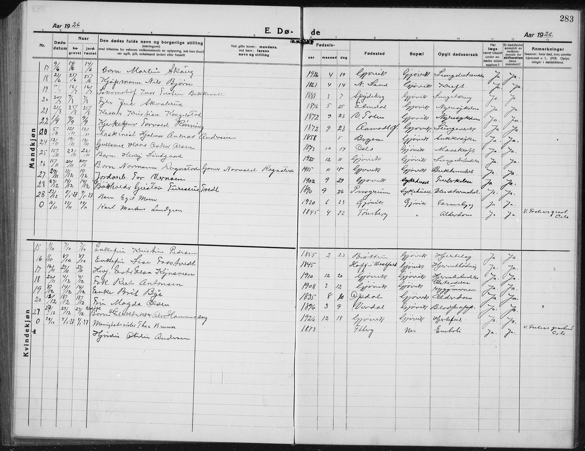 Vardal prestekontor, SAH/PREST-100/H/Ha/Hab/L0017: Parish register (copy) no. 17, 1922-1941, p. 283