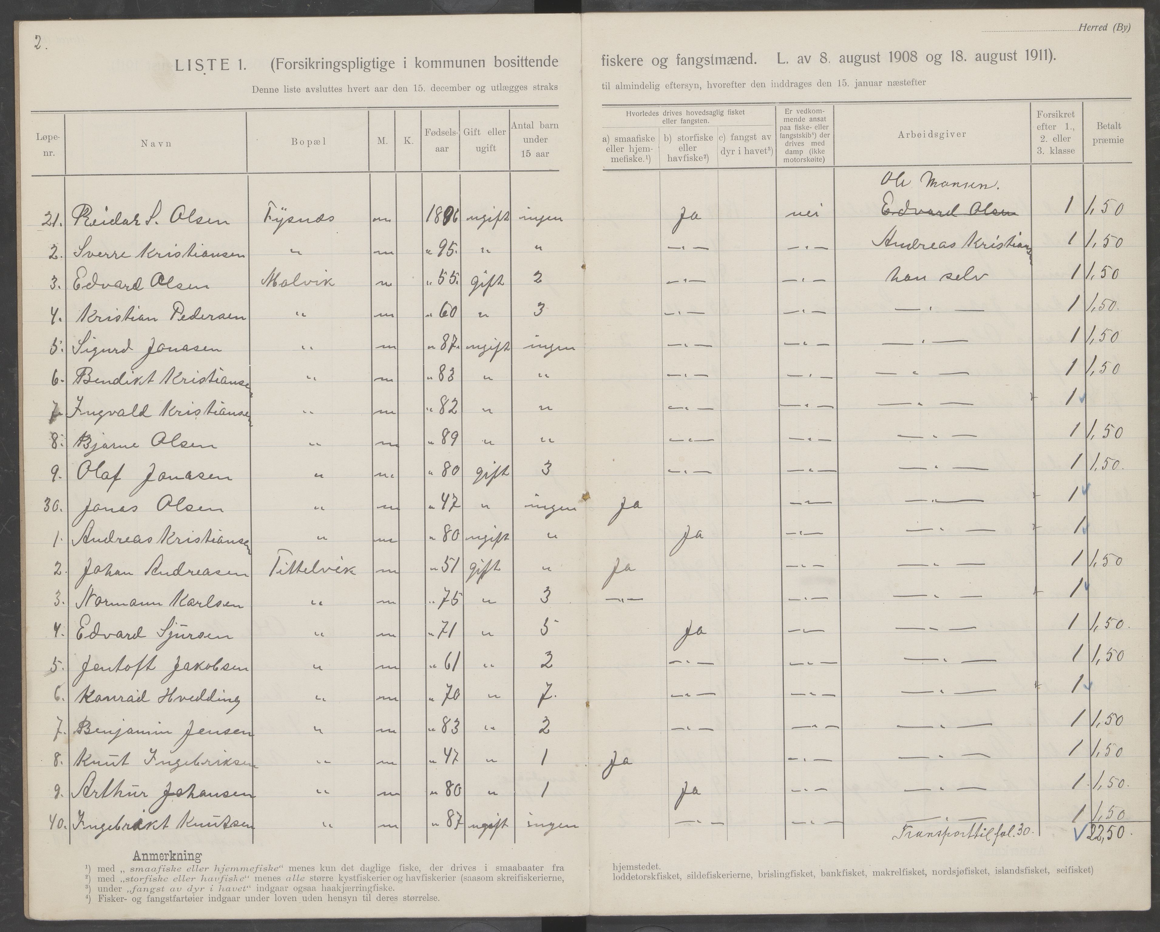 Hamarøy kommune. Fiskermanntallsnemnda, AIN/K-18490.625/Fa/L0002: Fiskermanntall, 1912