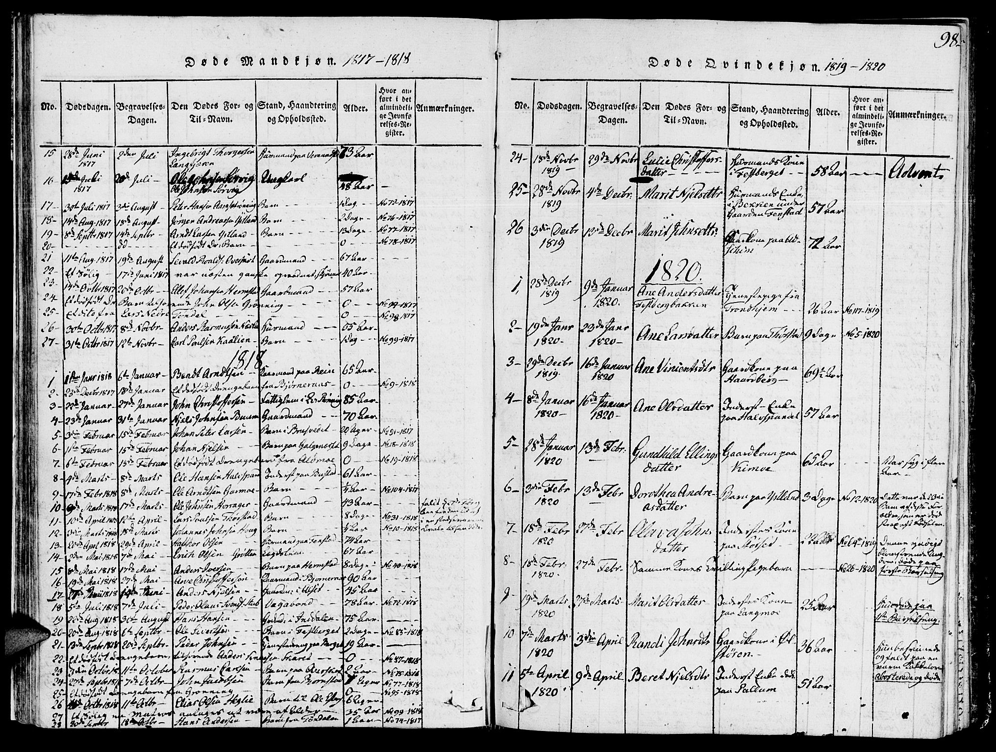 Ministerialprotokoller, klokkerbøker og fødselsregistre - Sør-Trøndelag, SAT/A-1456/646/L0608: Parish register (official) no. 646A06, 1816-1825, p. 98