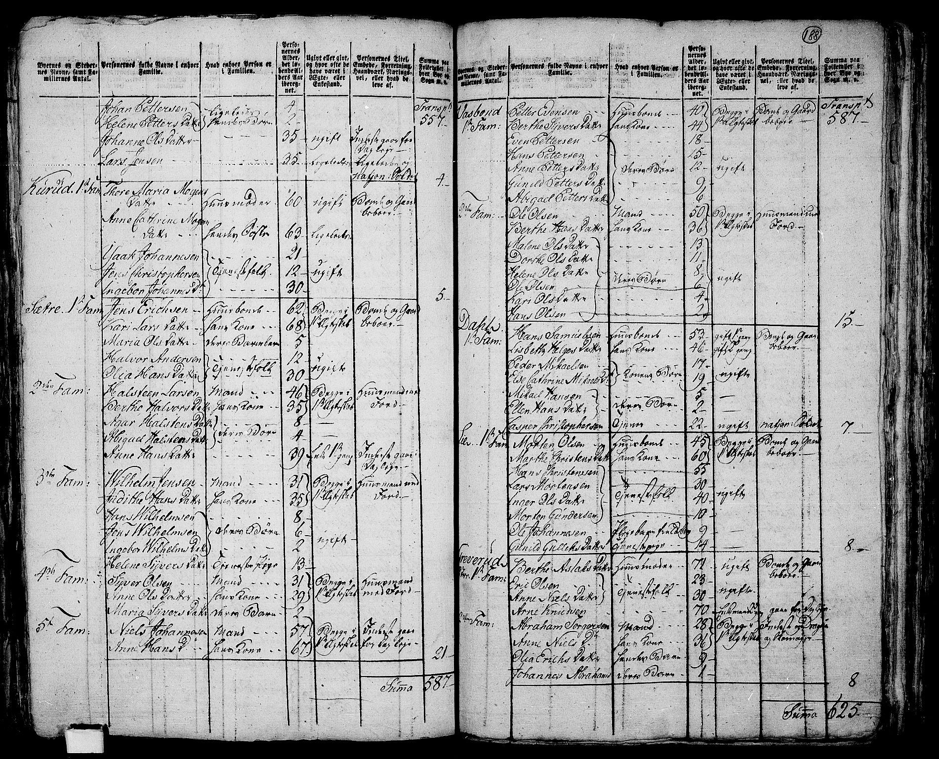 RA, 1801 census for 0216P Nesodden, 1801, p. 187b-188a