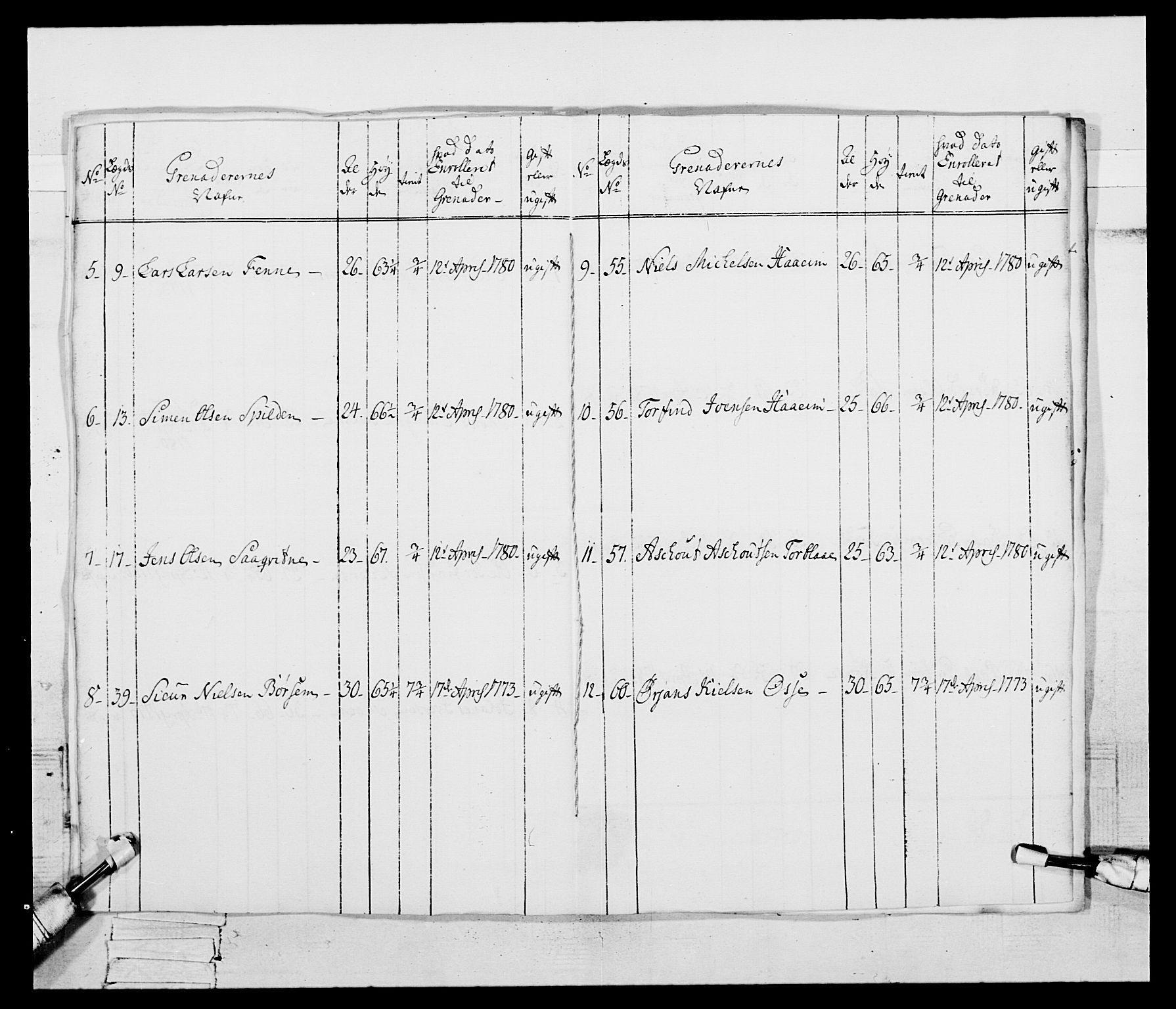 Generalitets- og kommissariatskollegiet, Det kongelige norske kommissariatskollegium, RA/EA-5420/E/Eh/L0095: 2. Bergenhusiske nasjonale infanteriregiment, 1780-1787, p. 377