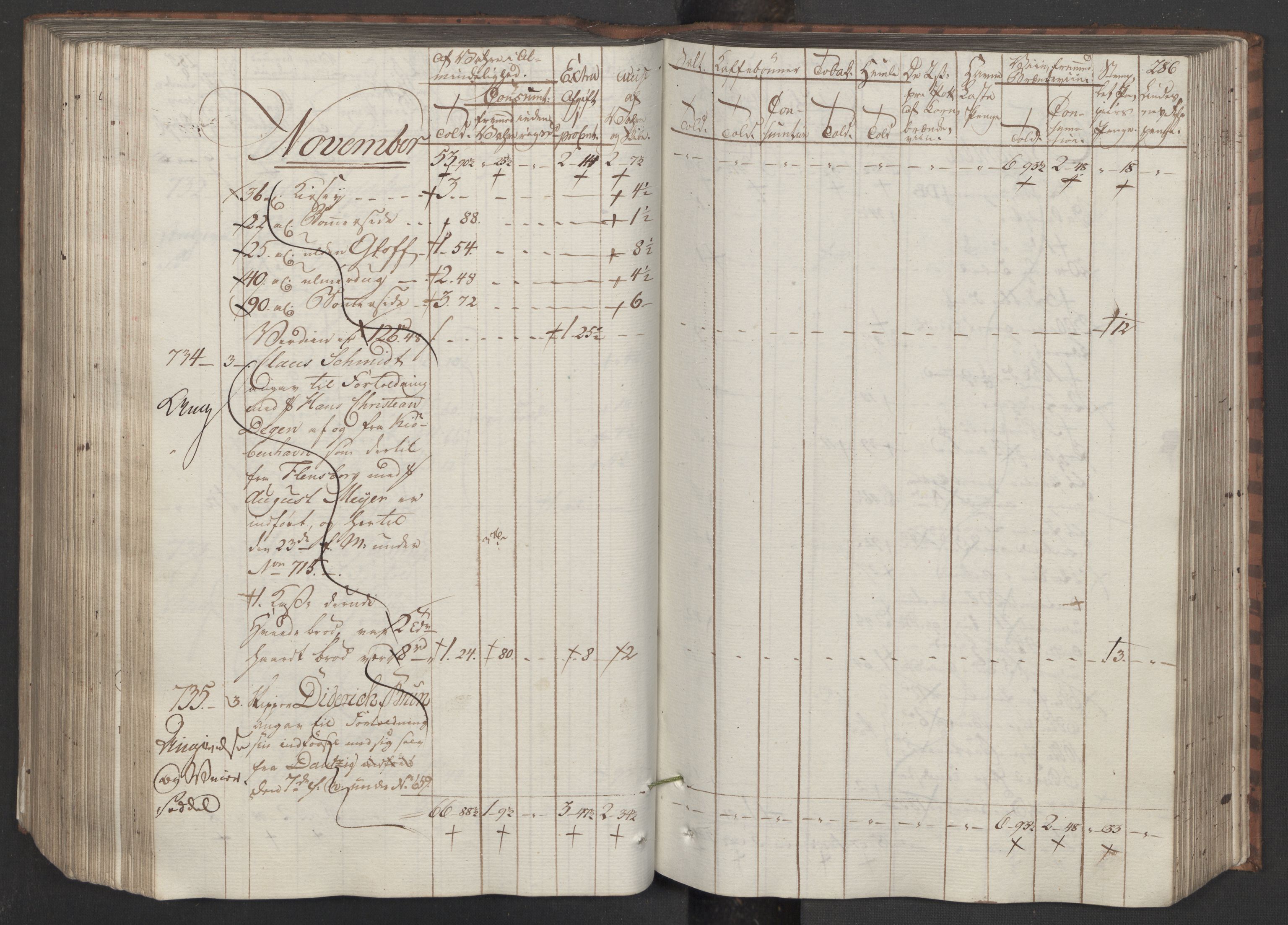 Generaltollkammeret, tollregnskaper, AV/RA-EA-5490/R33/L0205/0001: Tollregnskaper Trondheim A / Inngående tollbok II, 1794, p. 285b-286a