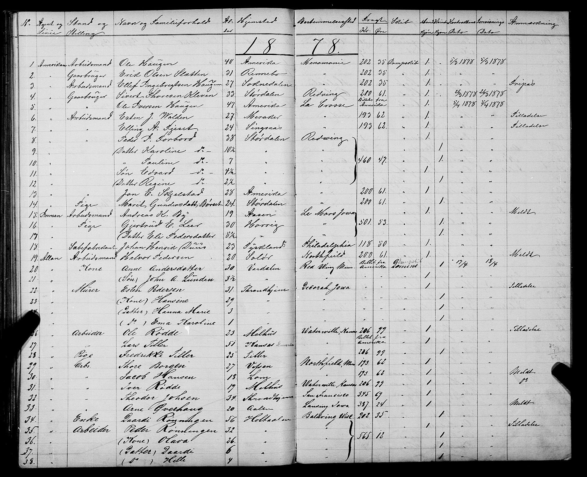 Trondheim politikammer, SAT/A-1887/1/32/L0003: Emigrantprotokoll III, 1872-1878