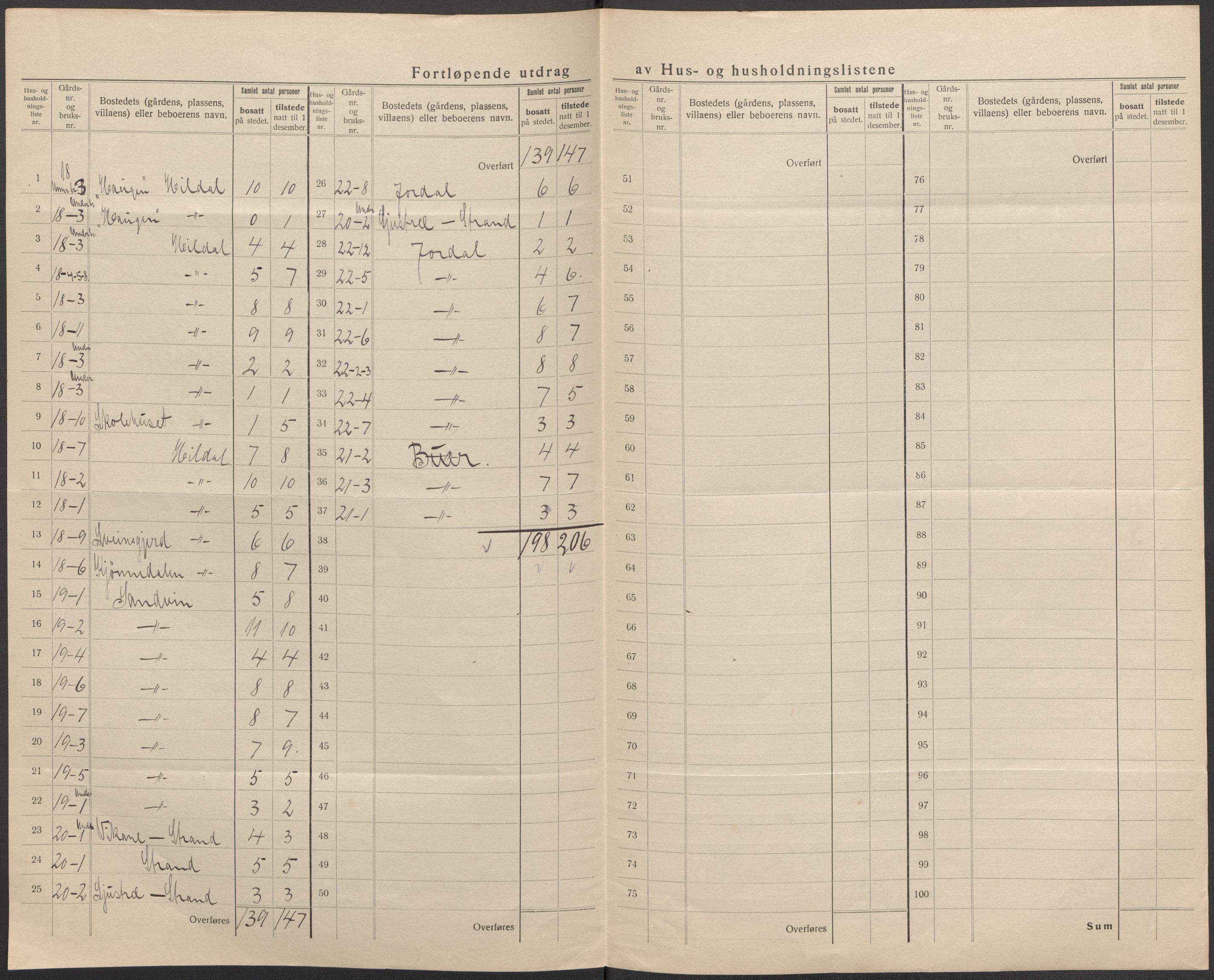 SAB, 1920 census for Odda, 1920, p. 12