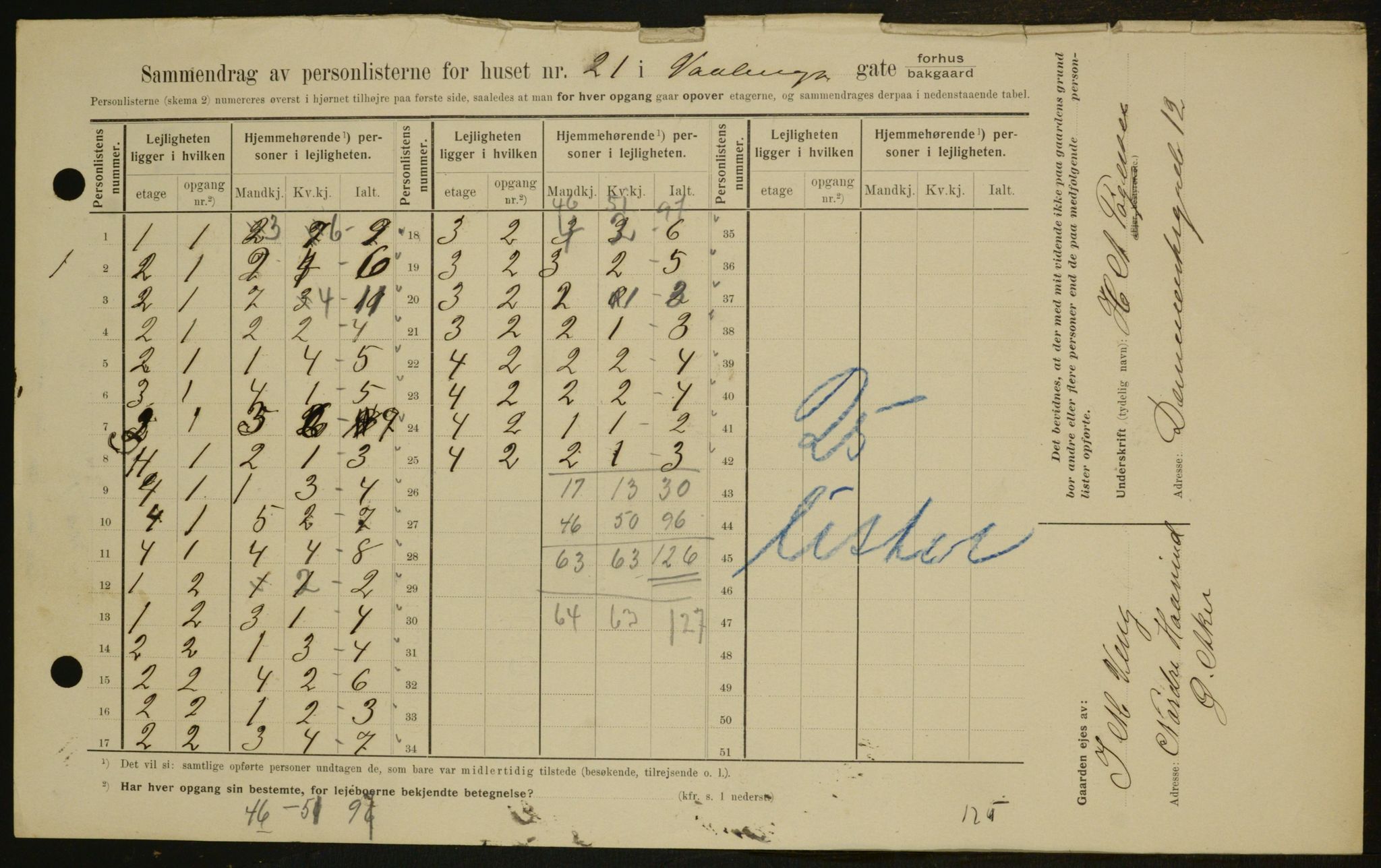 OBA, Municipal Census 1909 for Kristiania, 1909, p. 113907