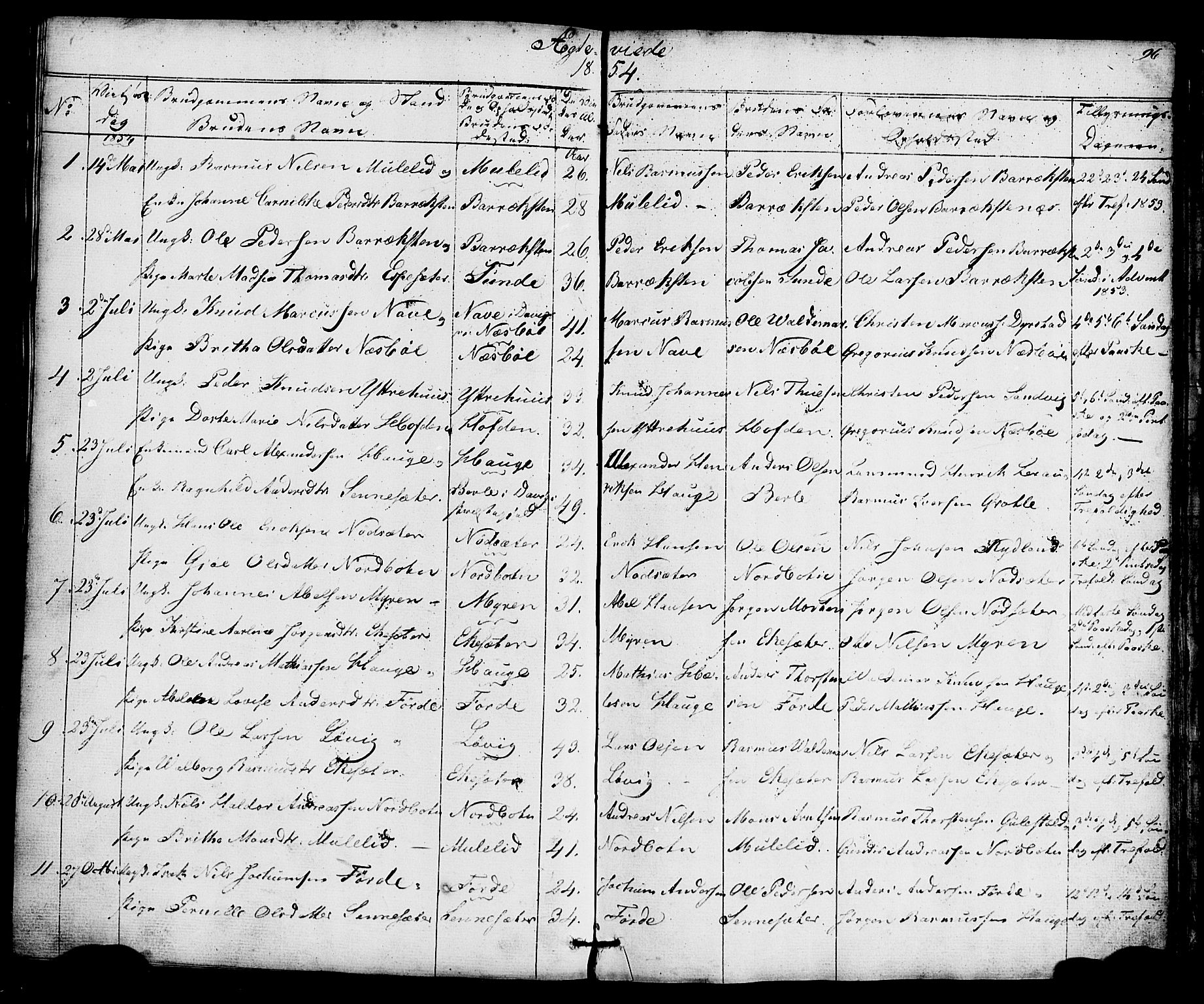 Bremanger sokneprestembete, AV/SAB-A-82201/H/Hab/Haba/L0001: Parish register (copy) no. A 1, 1853-1865, p. 96