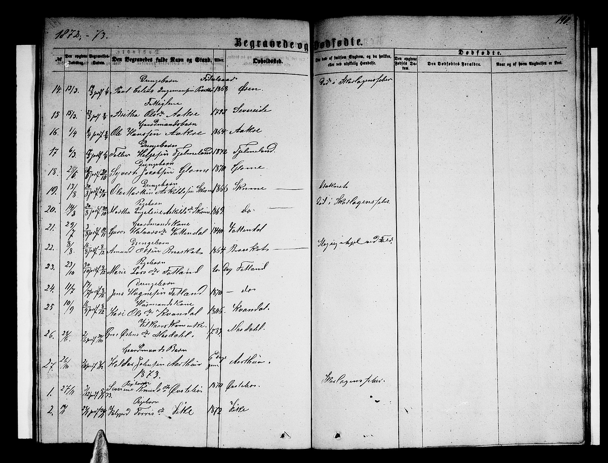 Skånevik sokneprestembete, AV/SAB-A-77801/H/Hab: Parish register (copy) no. B 1, 1860-1880, p. 198