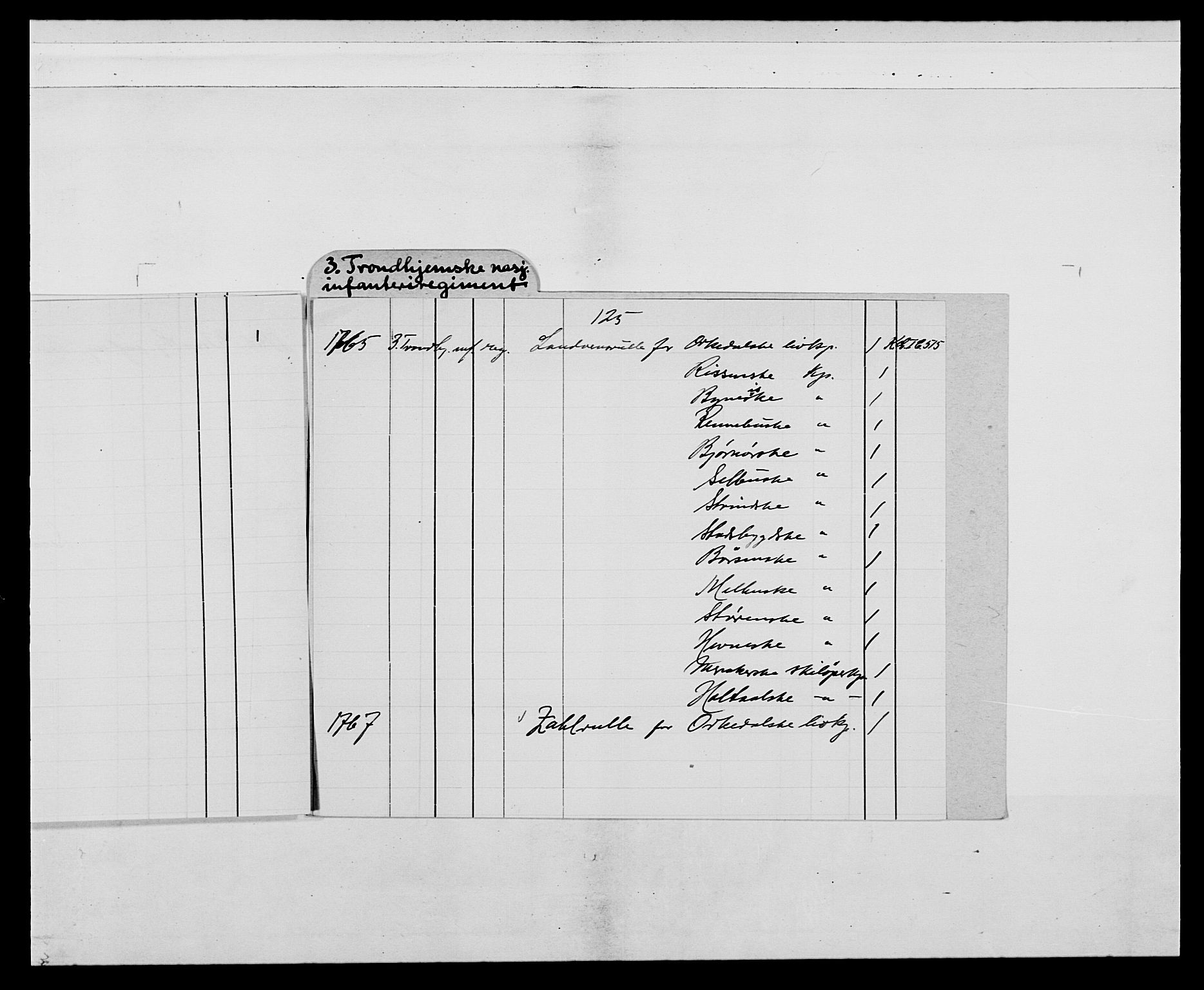 Kommanderende general (KG I) med Det norske krigsdirektorium, AV/RA-EA-5419/E/Ea/L0515: 3. Trondheimske regiment, 1756-1767, p. 5