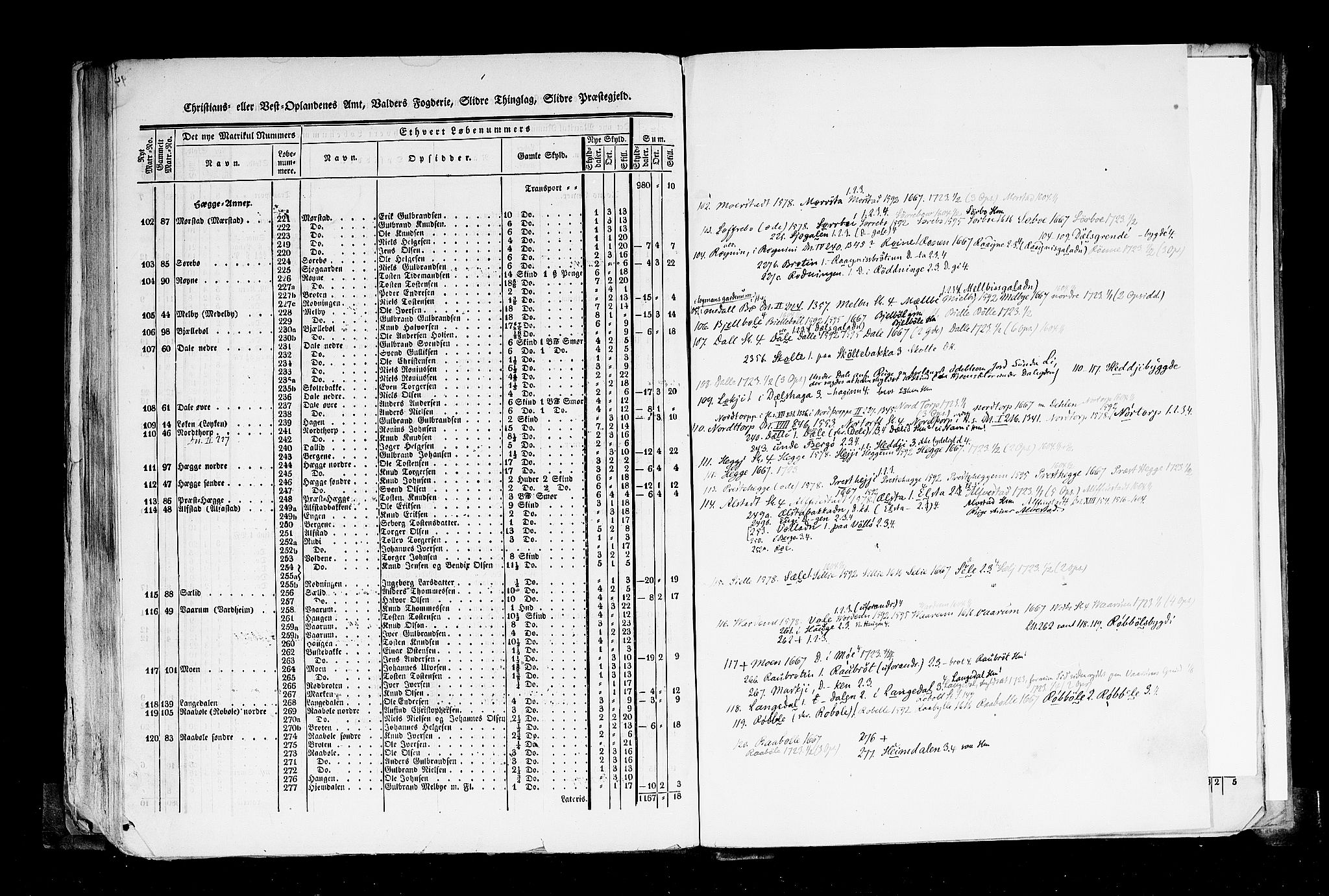 Rygh, AV/RA-PA-0034/F/Fb/L0004: Matrikkelen for 1838 - Christians amt (Oppland fylke), 1838, p. 94b