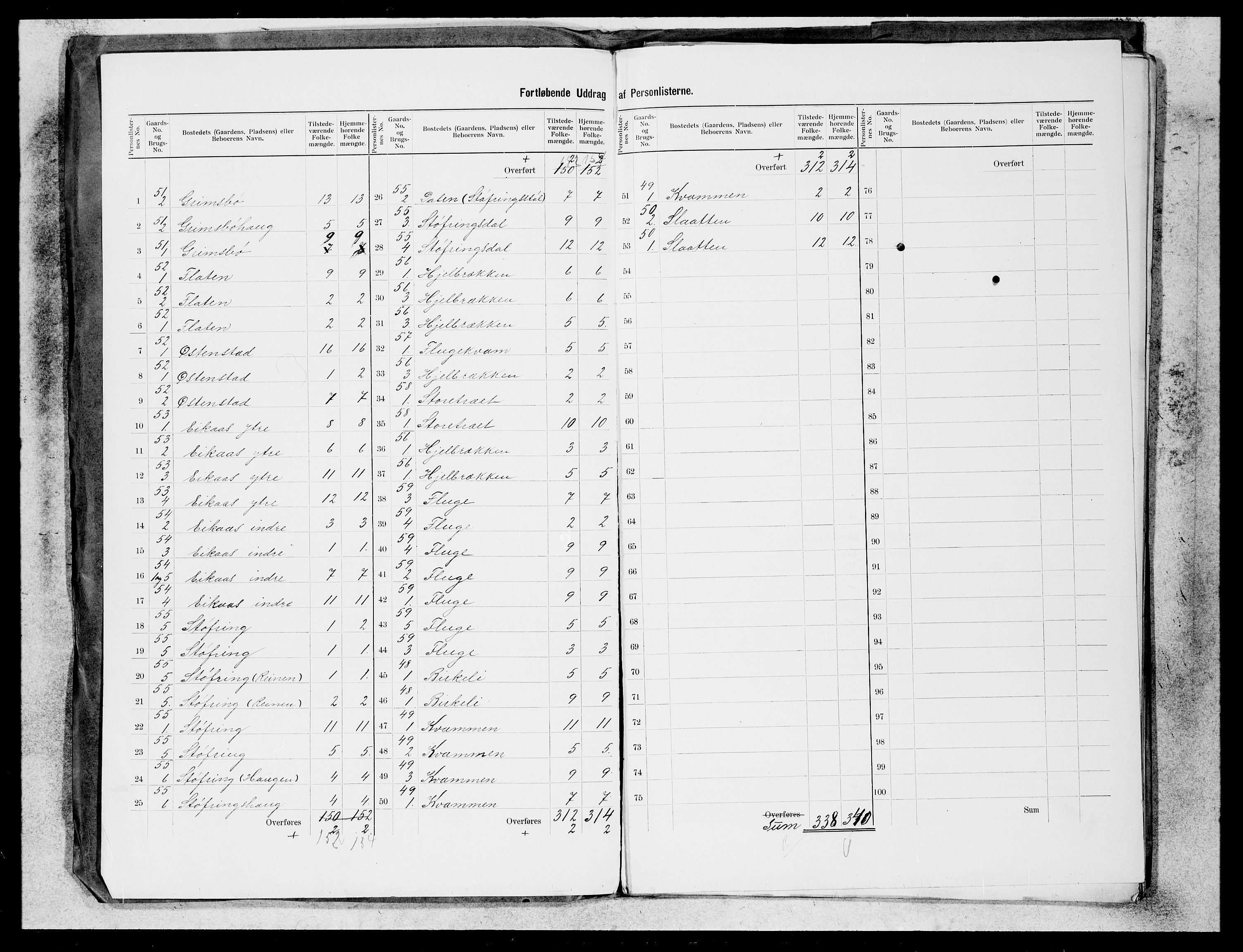 SAB, 1900 census for Jølster, 1900, p. 2