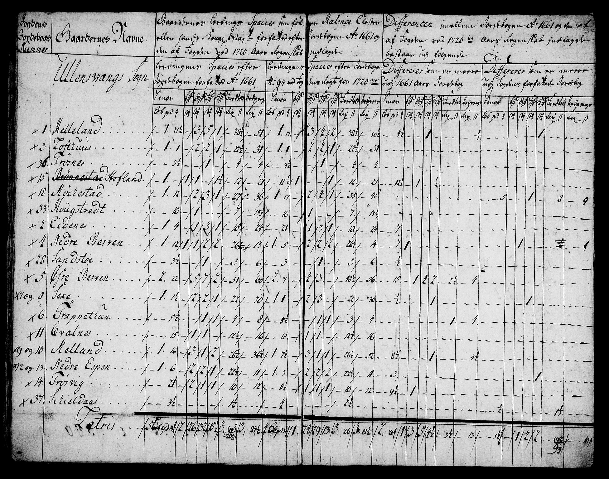 Rentekammeret inntil 1814, Realistisk ordnet avdeling, AV/RA-EA-4070/On/L0005: [Jj 6]: Forskjellige dokumenter om Halsnøy klosters gods, 1697-1770, p. 349