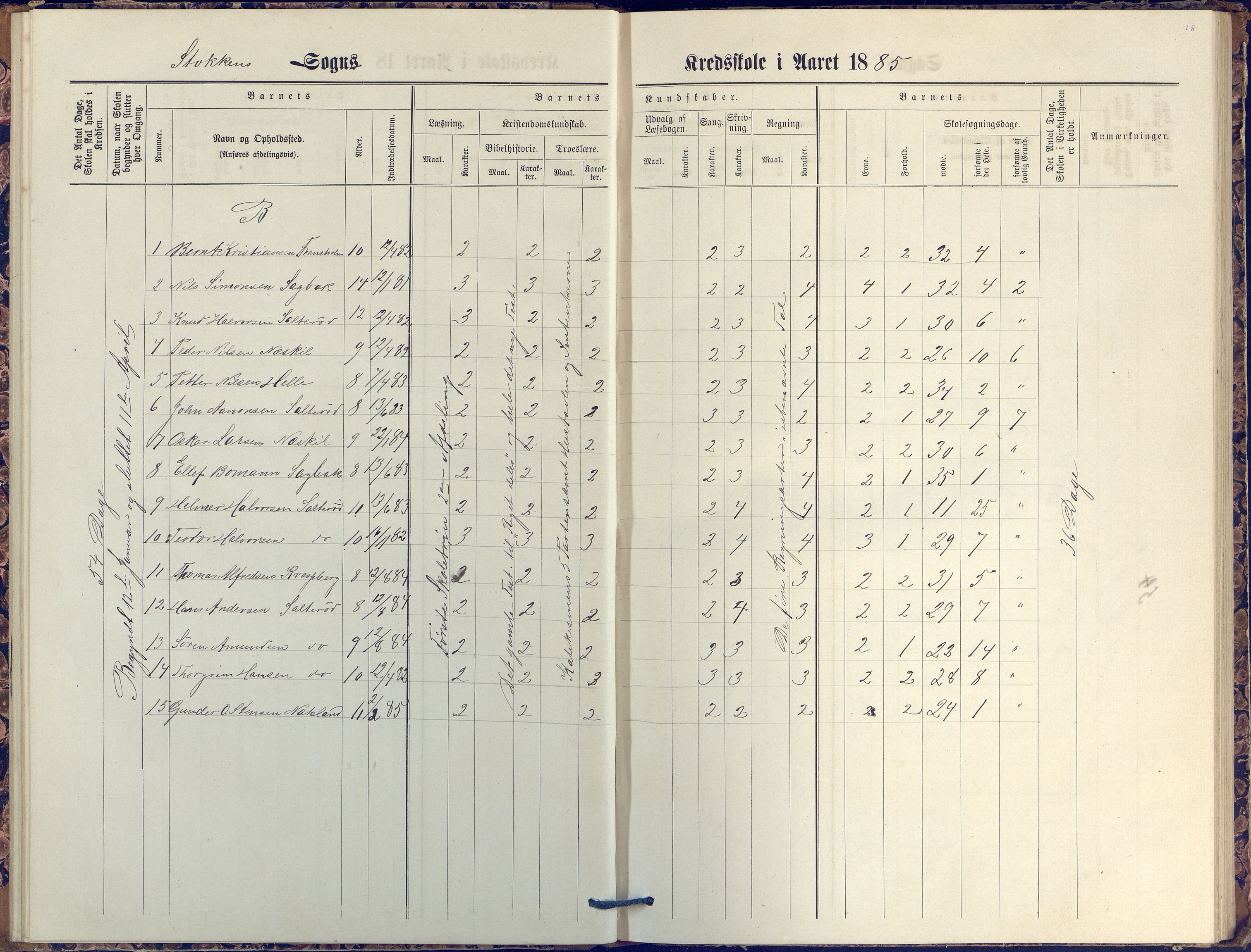 Stokken kommune, AAKS/KA0917-PK/04/04c/L0007: Skoleprotokoll  nederste avd., 1879-1891, p. 28