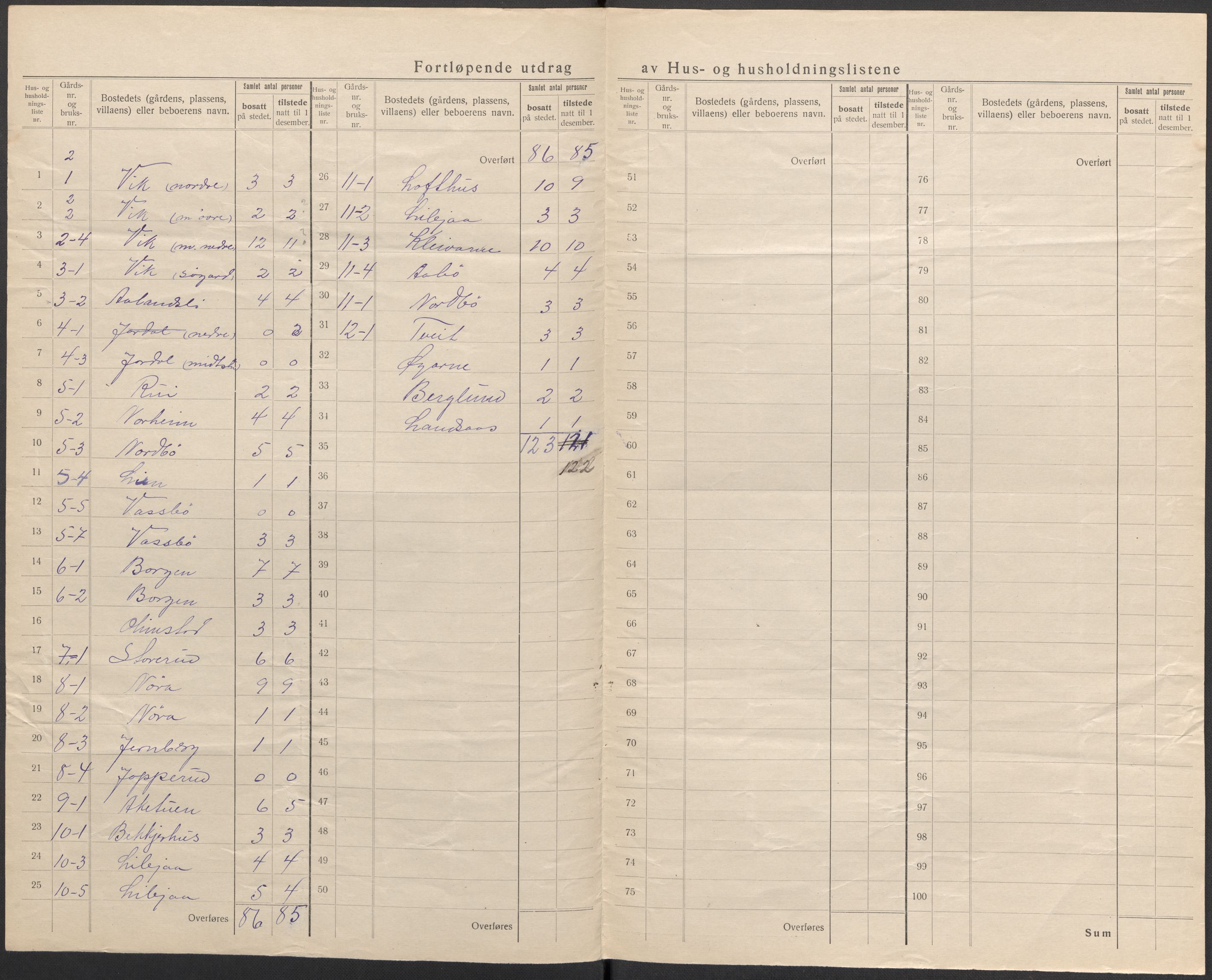 SAKO, 1920 census for Fyresdal, 1920, p. 33