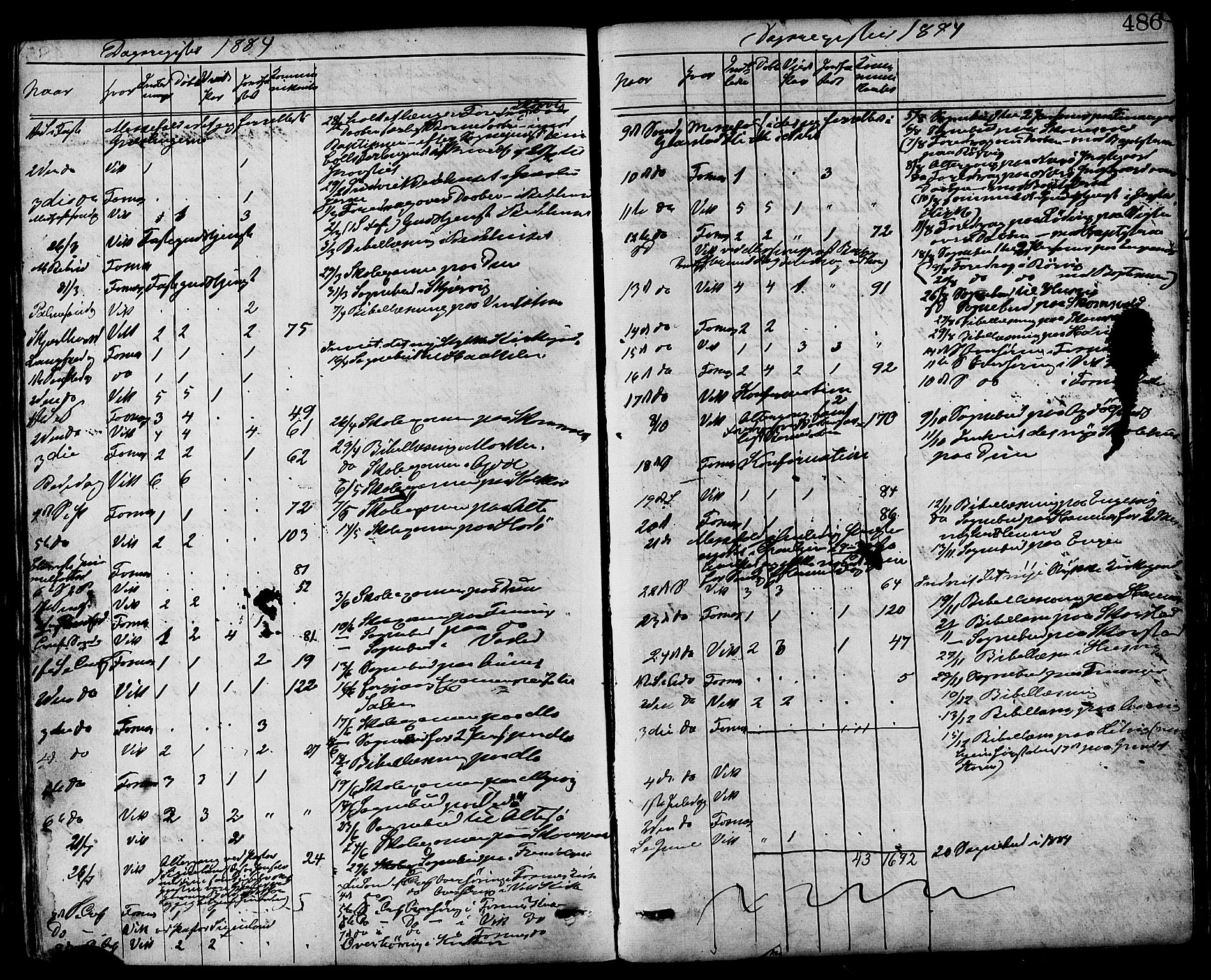 Ministerialprotokoller, klokkerbøker og fødselsregistre - Nord-Trøndelag, SAT/A-1458/773/L0616: Parish register (official) no. 773A07, 1870-1887, p. 486