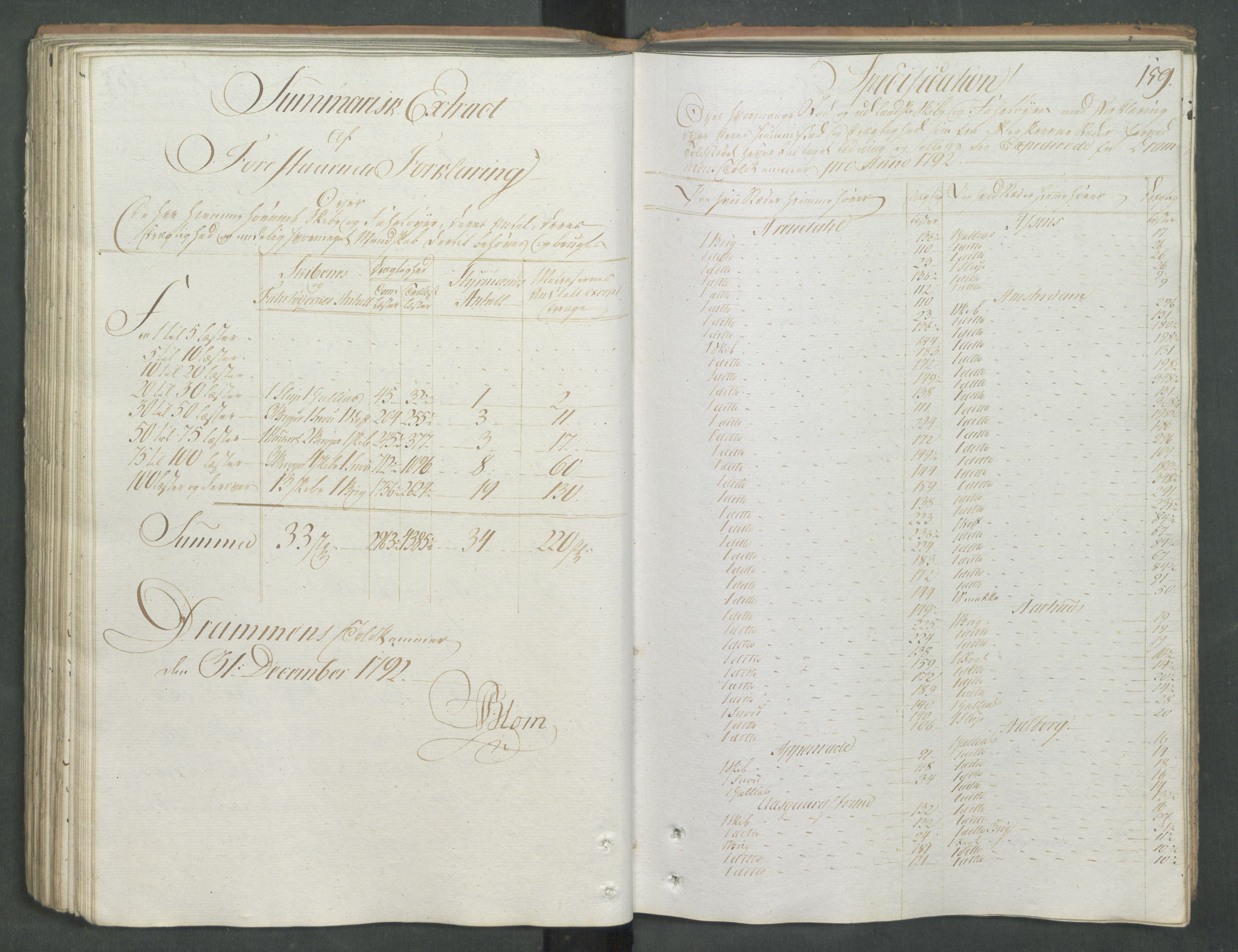 Generaltollkammeret, tollregnskaper, AV/RA-EA-5490/R08/L0167/0001: Tollregnskaper Drammen / Utgående tollbok, 1790-1792, p. 158b-159a