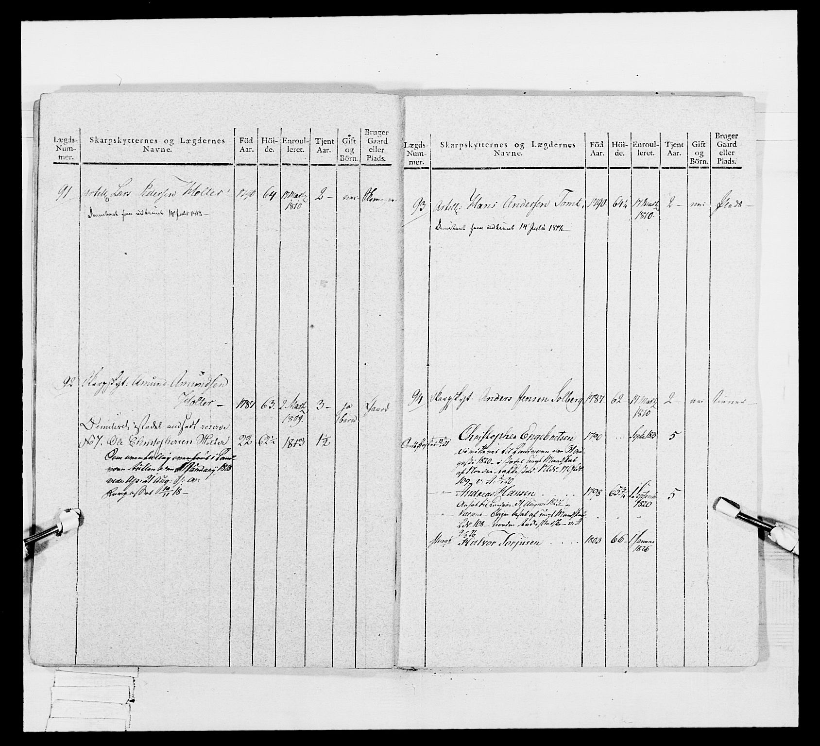 Generalitets- og kommissariatskollegiet, Det kongelige norske kommissariatskollegium, AV/RA-EA-5420/E/Eh/L0048: Akershusiske skarpskytterregiment, 1812, p. 32