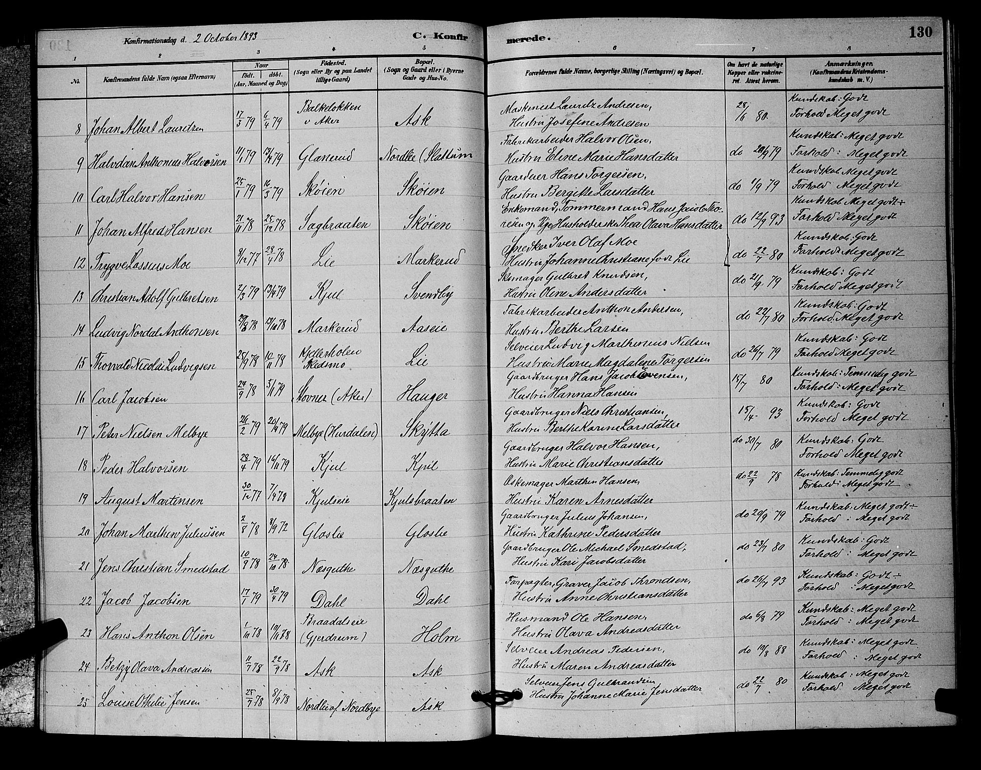 Nittedal prestekontor Kirkebøker, SAO/A-10365a/G/Ga/L0002: Parish register (copy) no. I 2, 1879-1901, p. 130