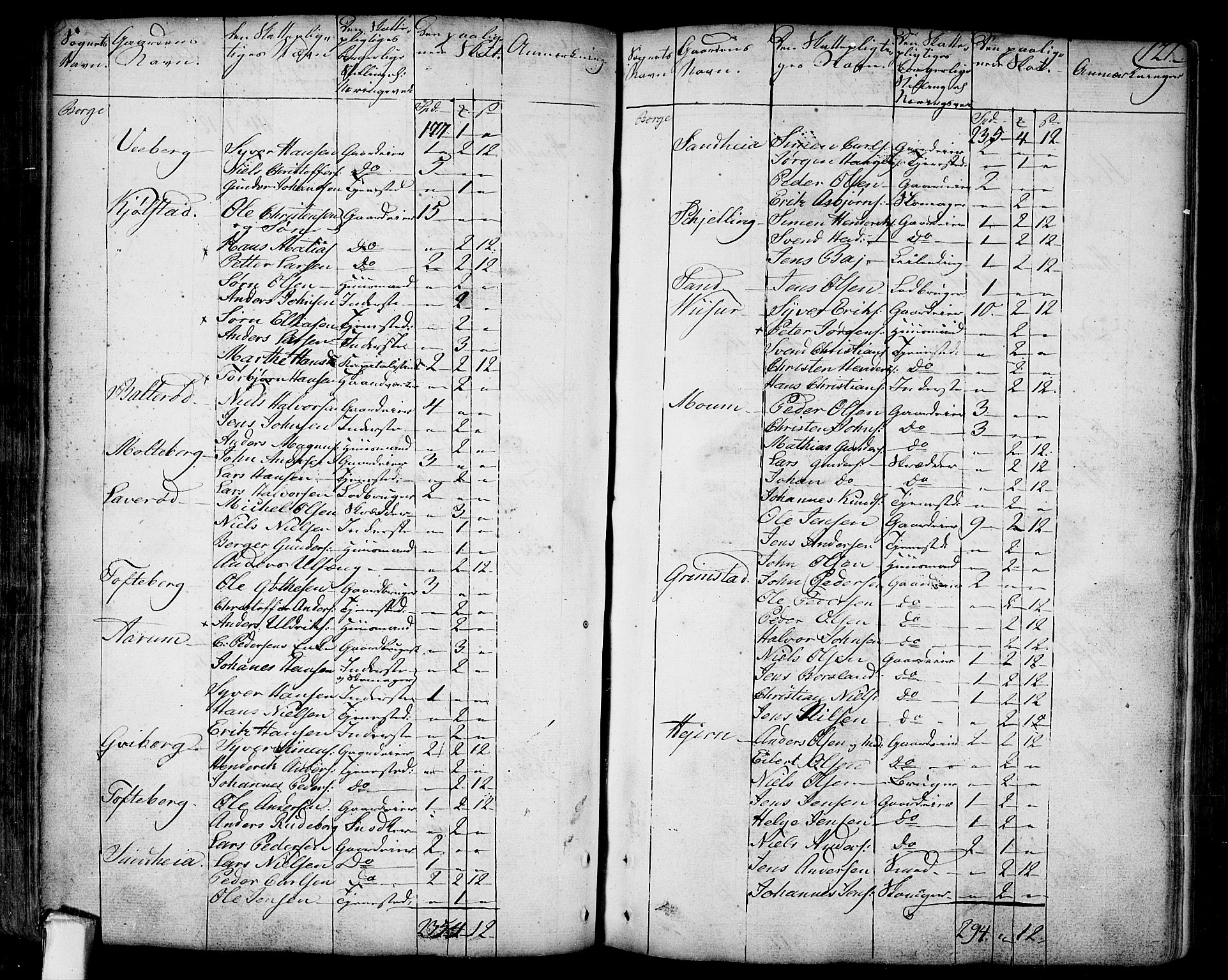 Borge prestekontor Kirkebøker, AV/SAO-A-10903/F/Fa/L0002: Parish register (official) no. I 2, 1791-1817, p. 121