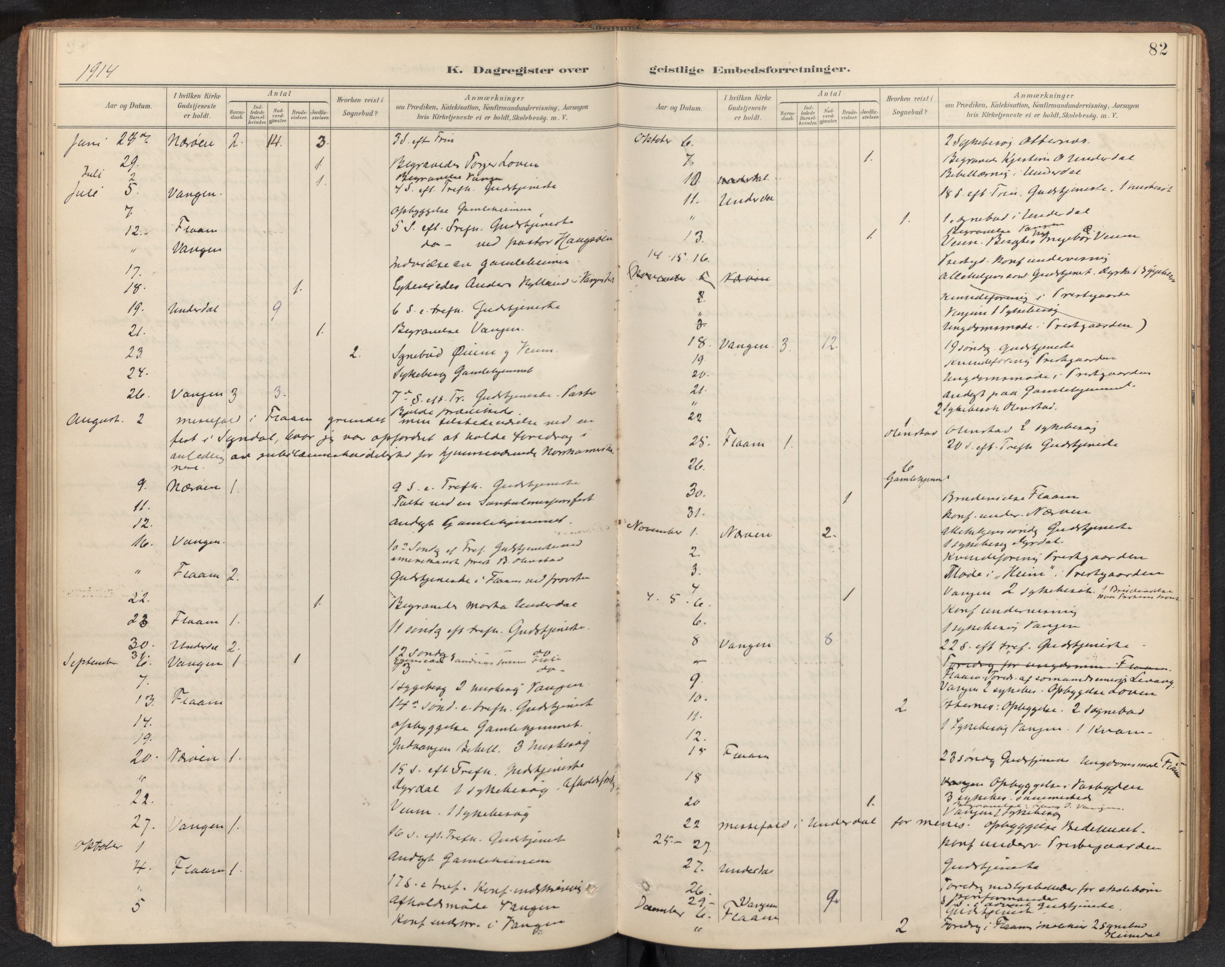 Aurland sokneprestembete, SAB/A-99937/H/Ha/Haf: Diary records no. F 2, 1891-1932, p. 81b-82a
