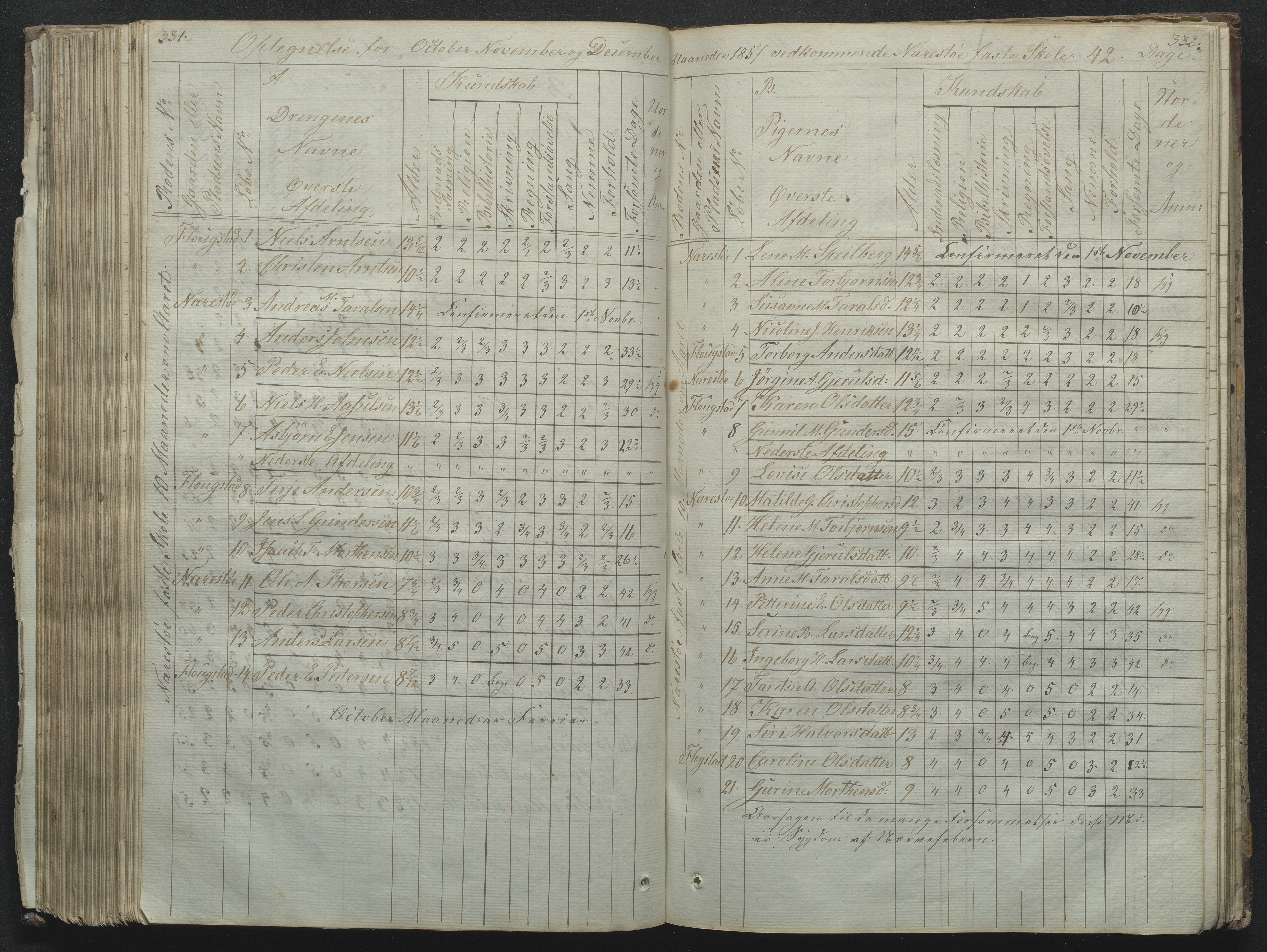 Flosta kommune, Narestø skole, AAKS/KA0916-550c/F2/L0001: Skoleprotokoll for Naresø faste skole, 1829-1862, p. 331-332