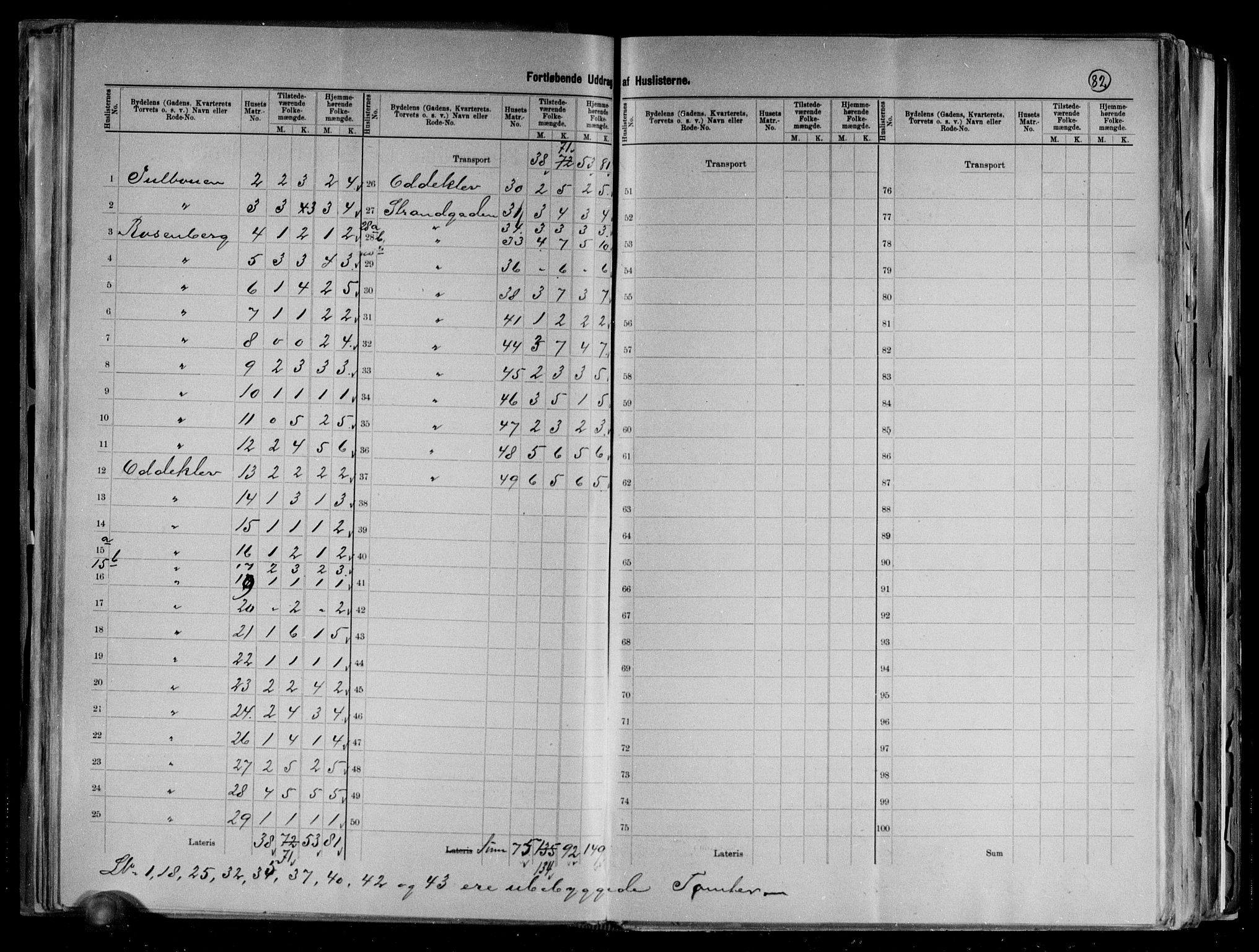 RA, 1891 census for 0905 Lillesand, 1891, p. 6