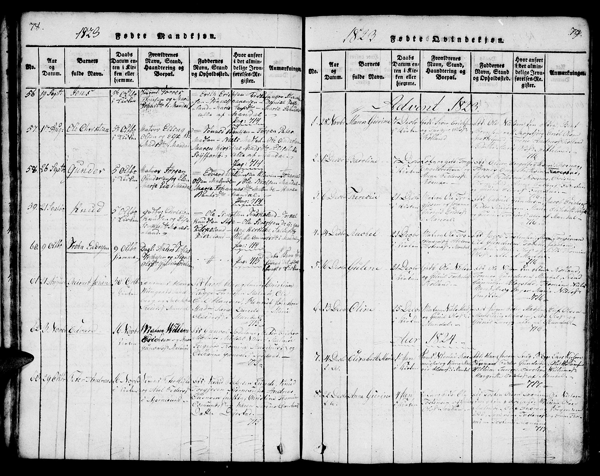 Mandal sokneprestkontor, SAK/1111-0030/F/Fa/Faa/L0010: Parish register (official) no. A 10, 1817-1830, p. 78-79