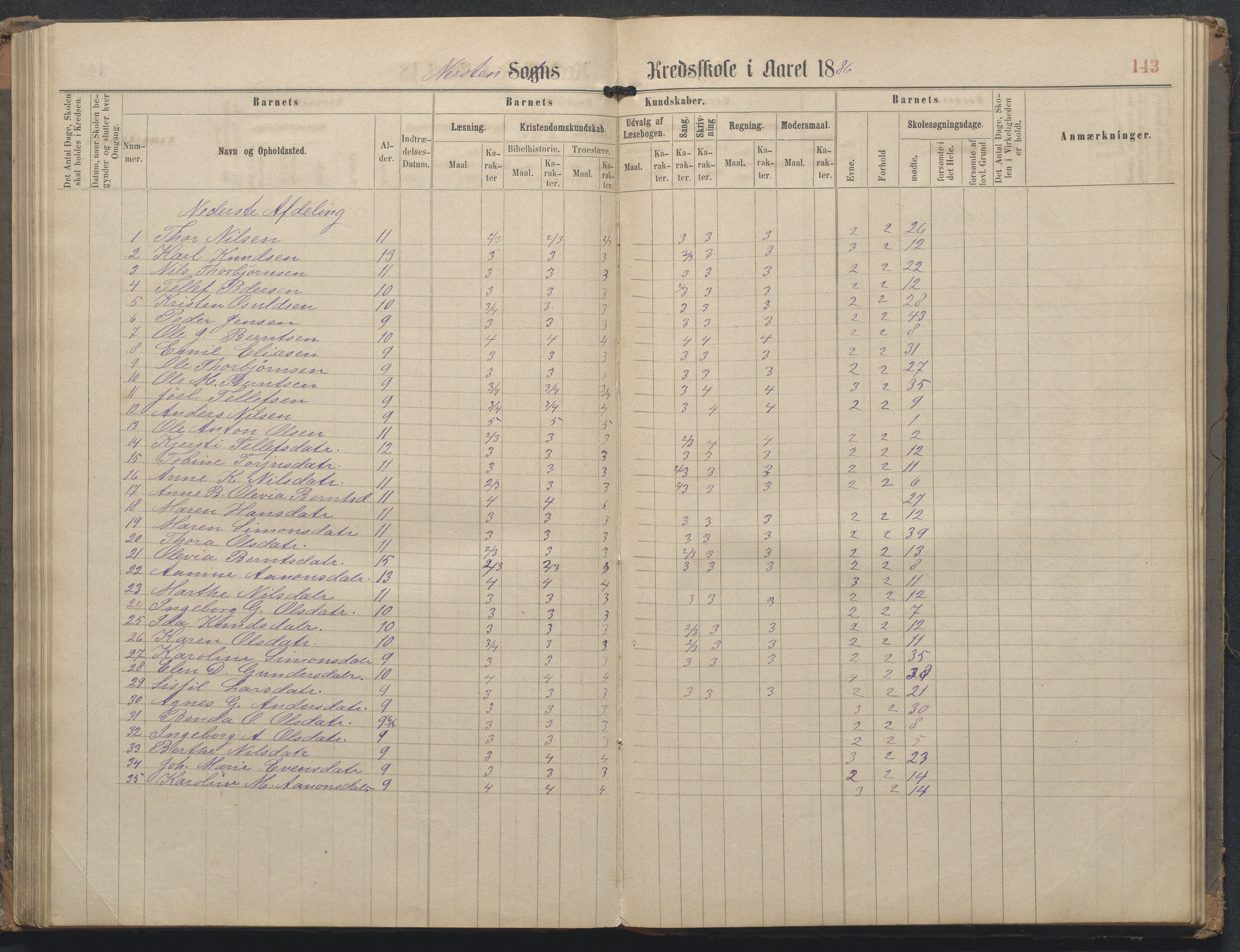 Øyestad kommune frem til 1979, AAKS/KA0920-PK/06/06L/L0002: Skoleprotokoll, 1863-1899, p. 143