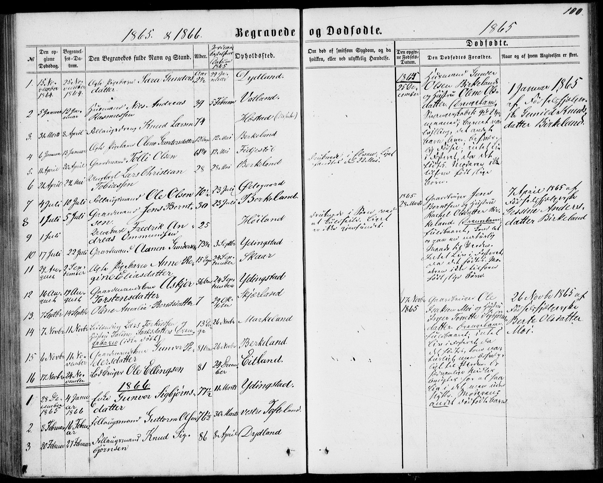 Lyngdal sokneprestkontor, SAK/1111-0029/F/Fa/Fab/L0002: Parish register (official) no. A 2, 1861-1878, p. 100