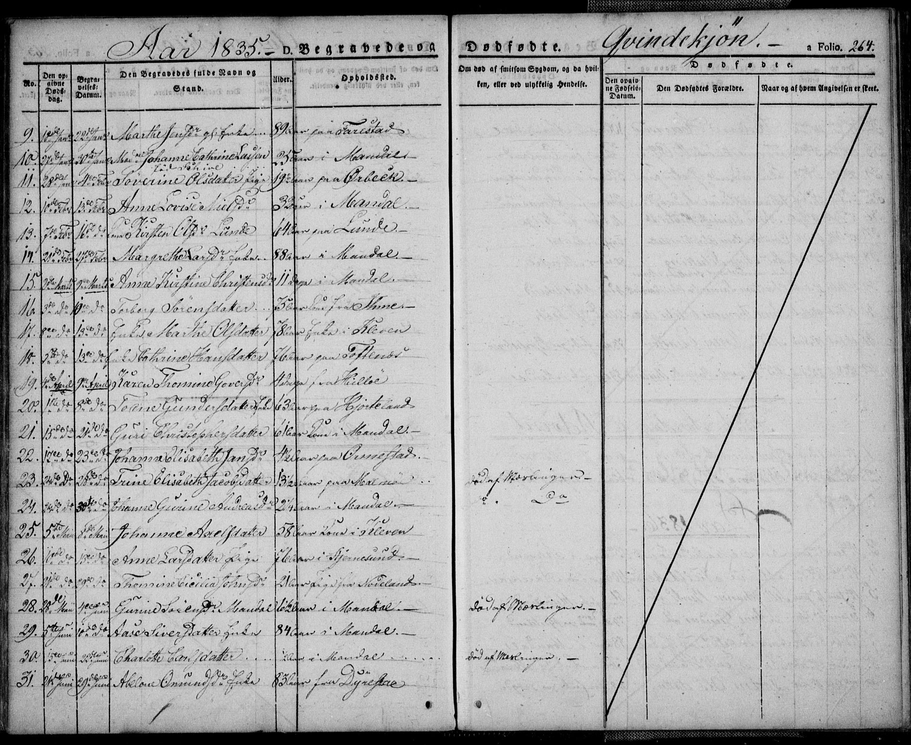 Mandal sokneprestkontor, AV/SAK-1111-0030/F/Fa/Faa/L0011: Parish register (official) no. A 11, 1830-1839, p. 264