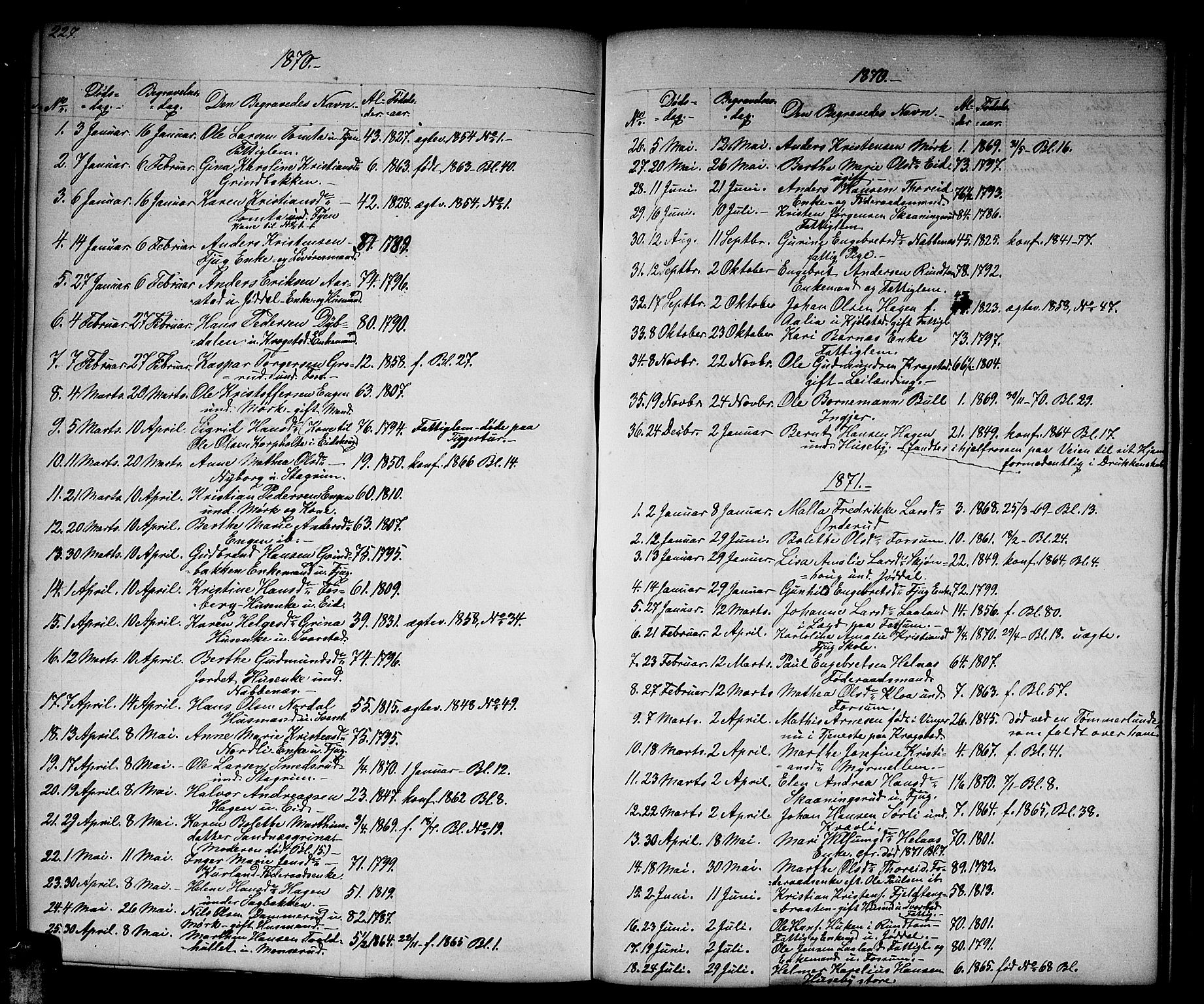 Aurskog prestekontor Kirkebøker, SAO/A-10304a/G/Gb/L0001: Parish register (copy) no. II 1, 1858-1885, p. 227