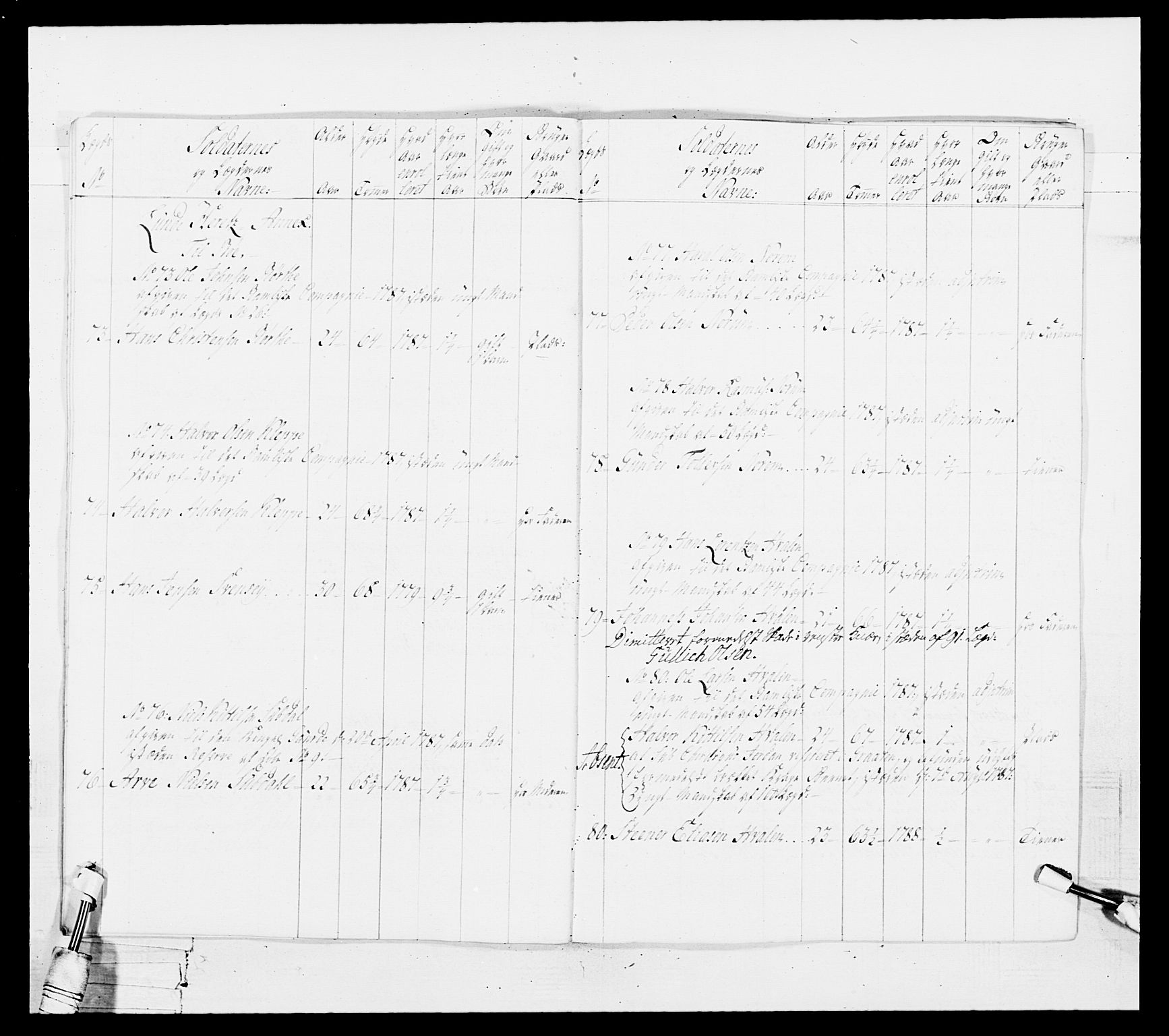 Generalitets- og kommissariatskollegiet, Det kongelige norske kommissariatskollegium, AV/RA-EA-5420/E/Eh/L0103: 1. Vesterlenske nasjonale infanteriregiment, 1782-1789, p. 196