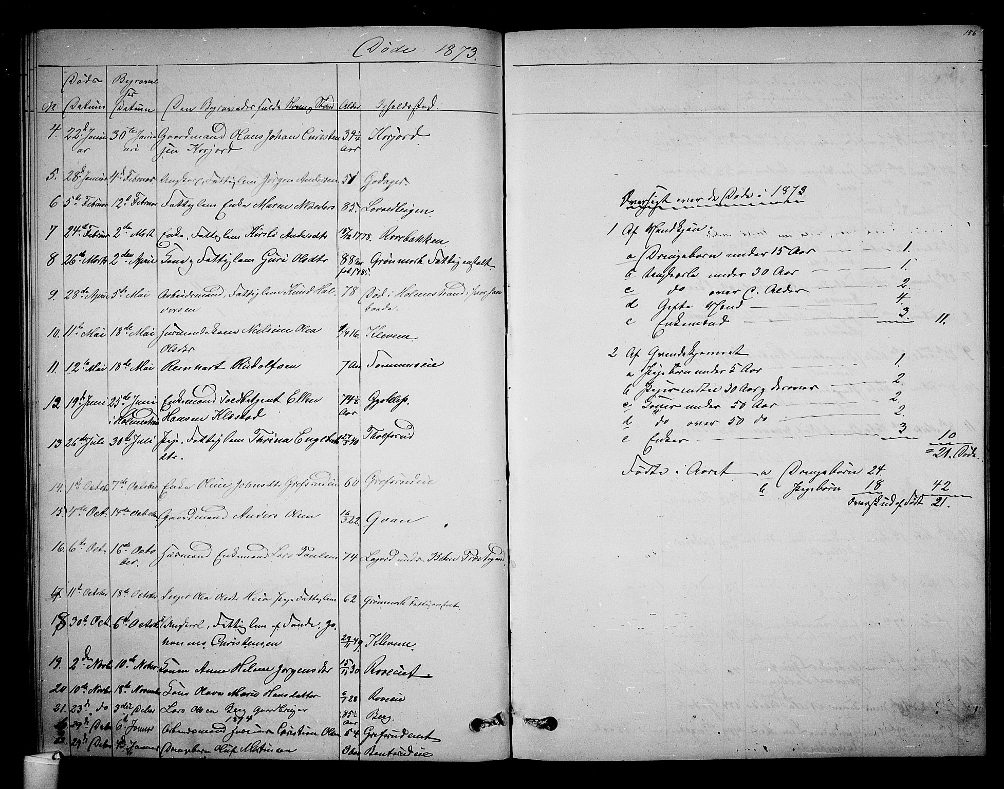 Botne kirkebøker, AV/SAKO-A-340/G/Ga/L0002: Parish register (copy) no. I 2, 1867-1880, p. 156