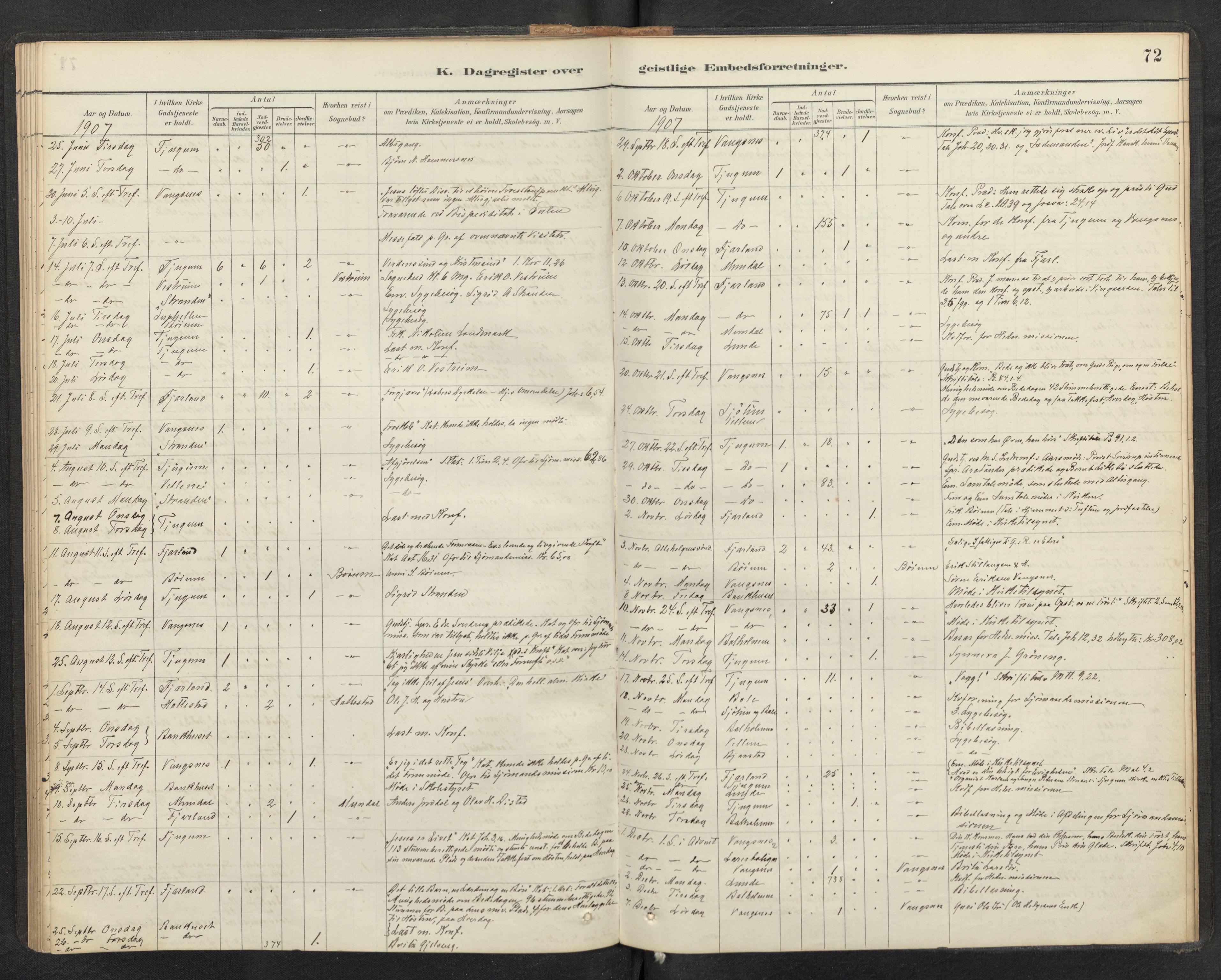 Balestrand sokneprestembete, SAB/A-79601/H/Haa/Haaf/L0001: Diary records no. F 1, 1889-1912, p. 71b-72a