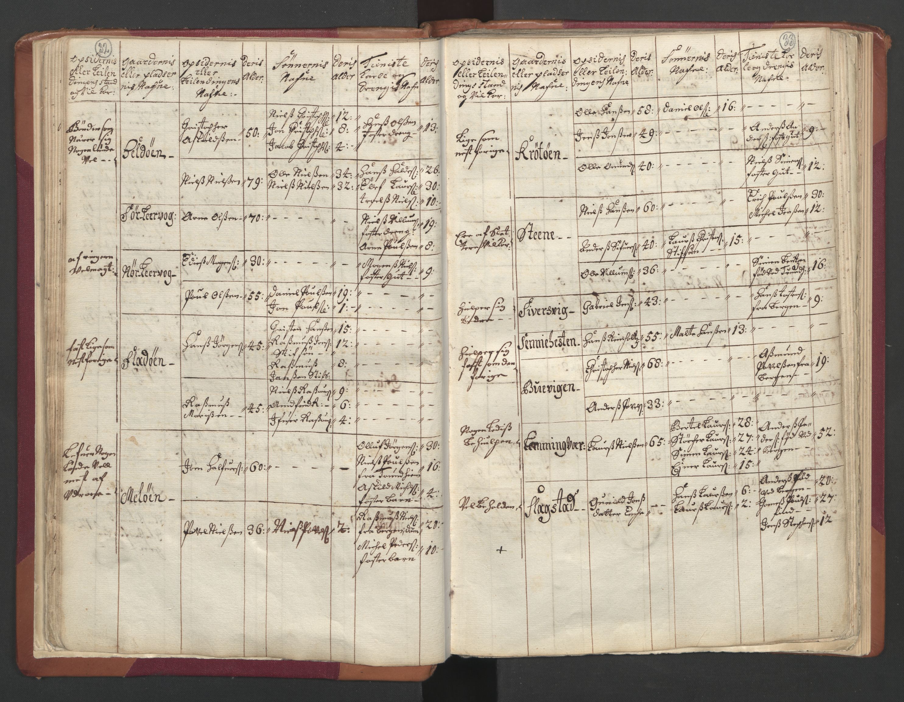 RA, Census (manntall) 1701, no. 19: Senja and Tromsø fogderi, 1701, p. 32-33