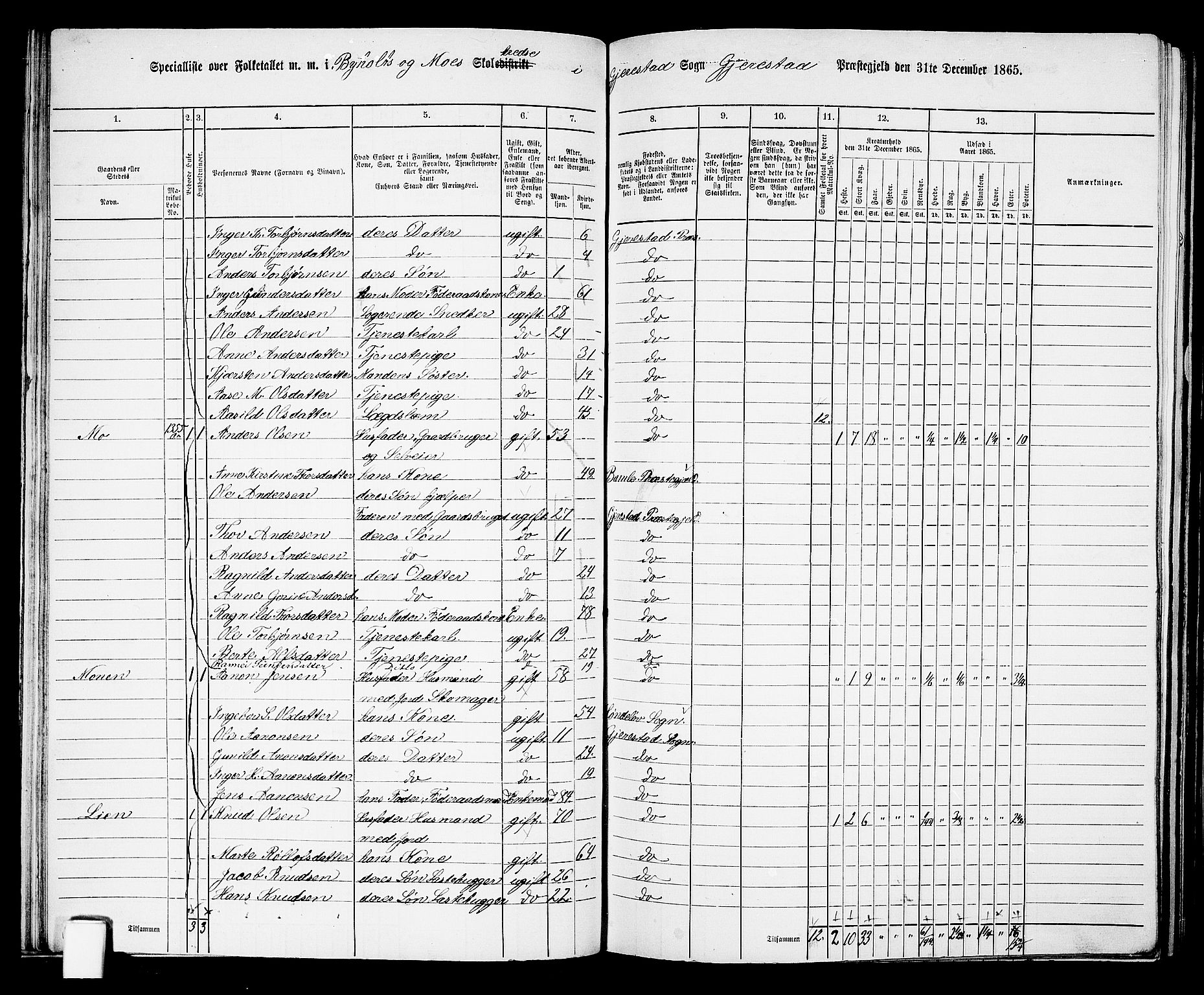 RA, 1865 census for Gjerstad, 1865, p. 42