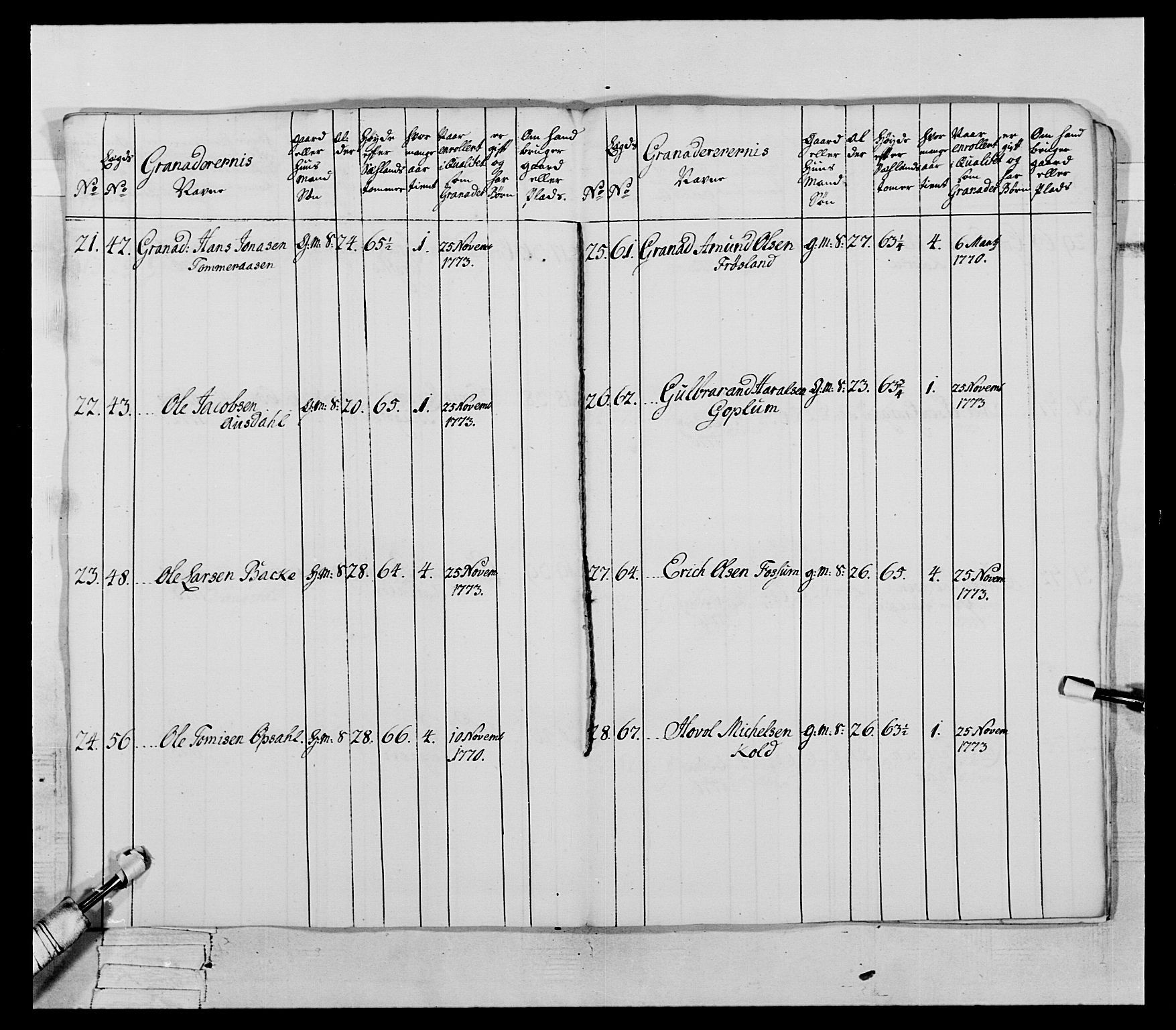 Generalitets- og kommissariatskollegiet, Det kongelige norske kommissariatskollegium, AV/RA-EA-5420/E/Eh/L0062: 2. Opplandske nasjonale infanteriregiment, 1769-1773, p. 493