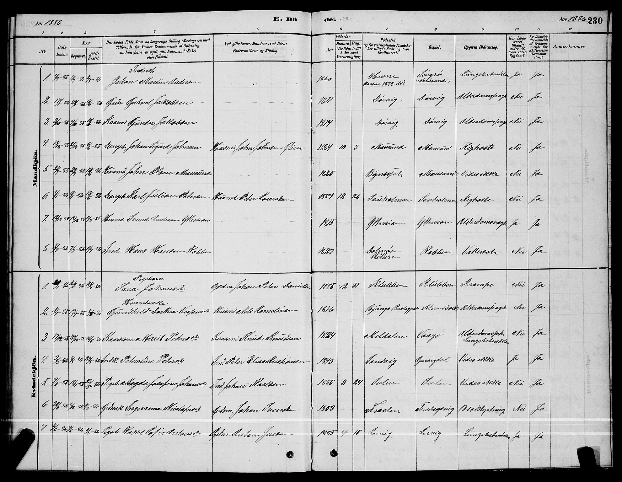 Ministerialprotokoller, klokkerbøker og fødselsregistre - Sør-Trøndelag, AV/SAT-A-1456/640/L0585: Parish register (copy) no. 640C03, 1878-1891, p. 230