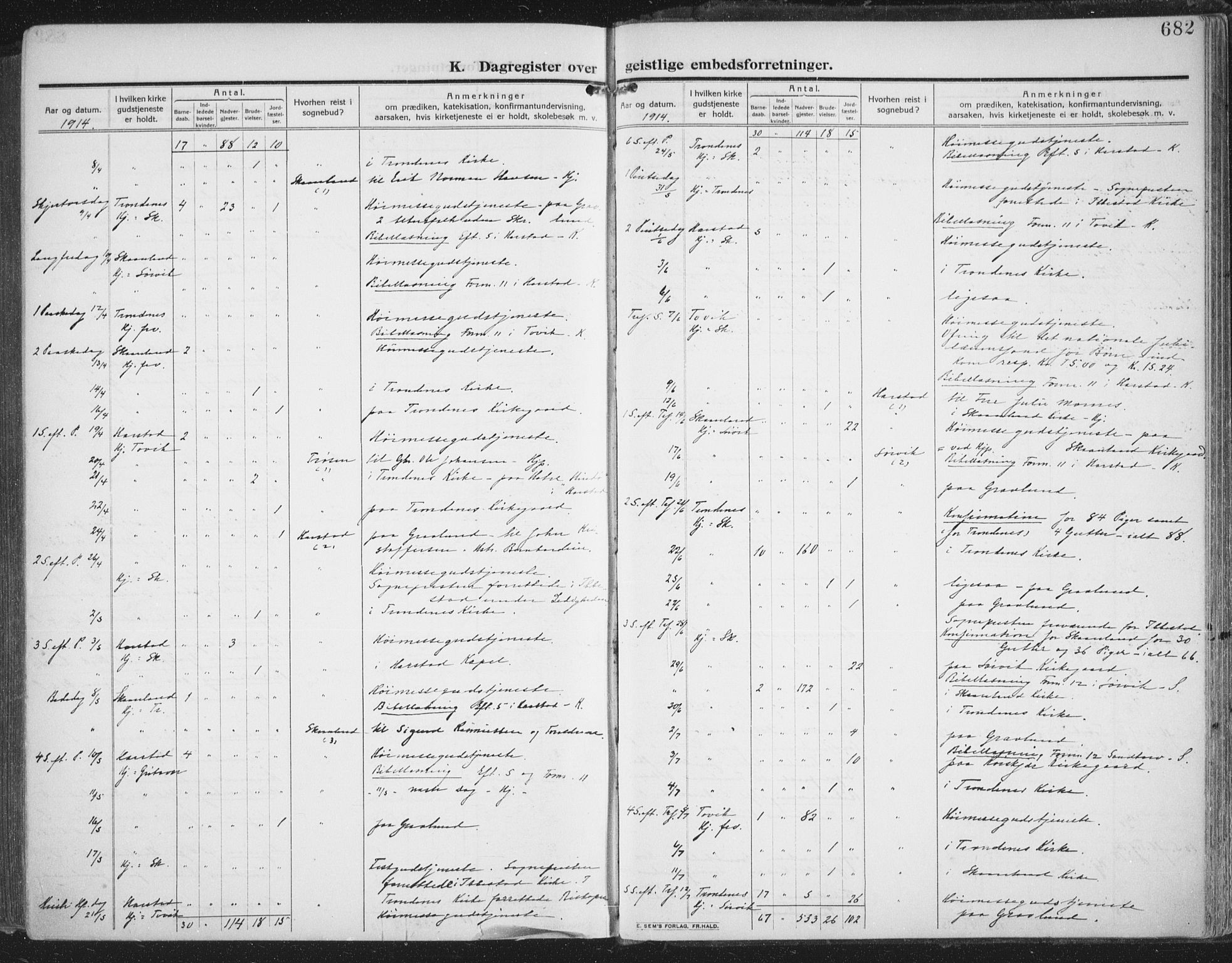 Trondenes sokneprestkontor, AV/SATØ-S-1319/H/Ha/L0018kirke: Parish register (official) no. 18, 1909-1918, p. 682