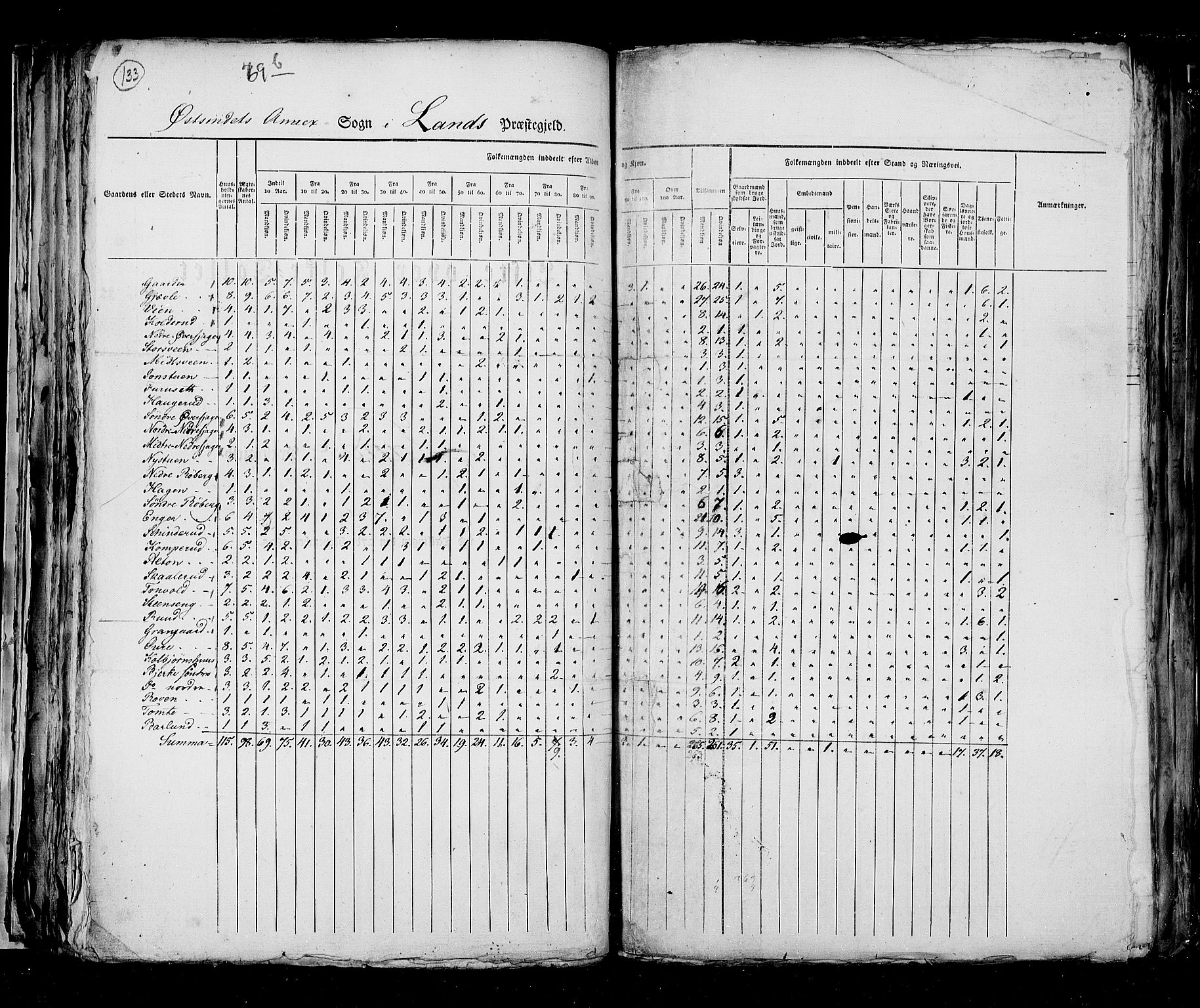 RA, Census 1825, vol. 6: Kristians amt, 1825, p. 133