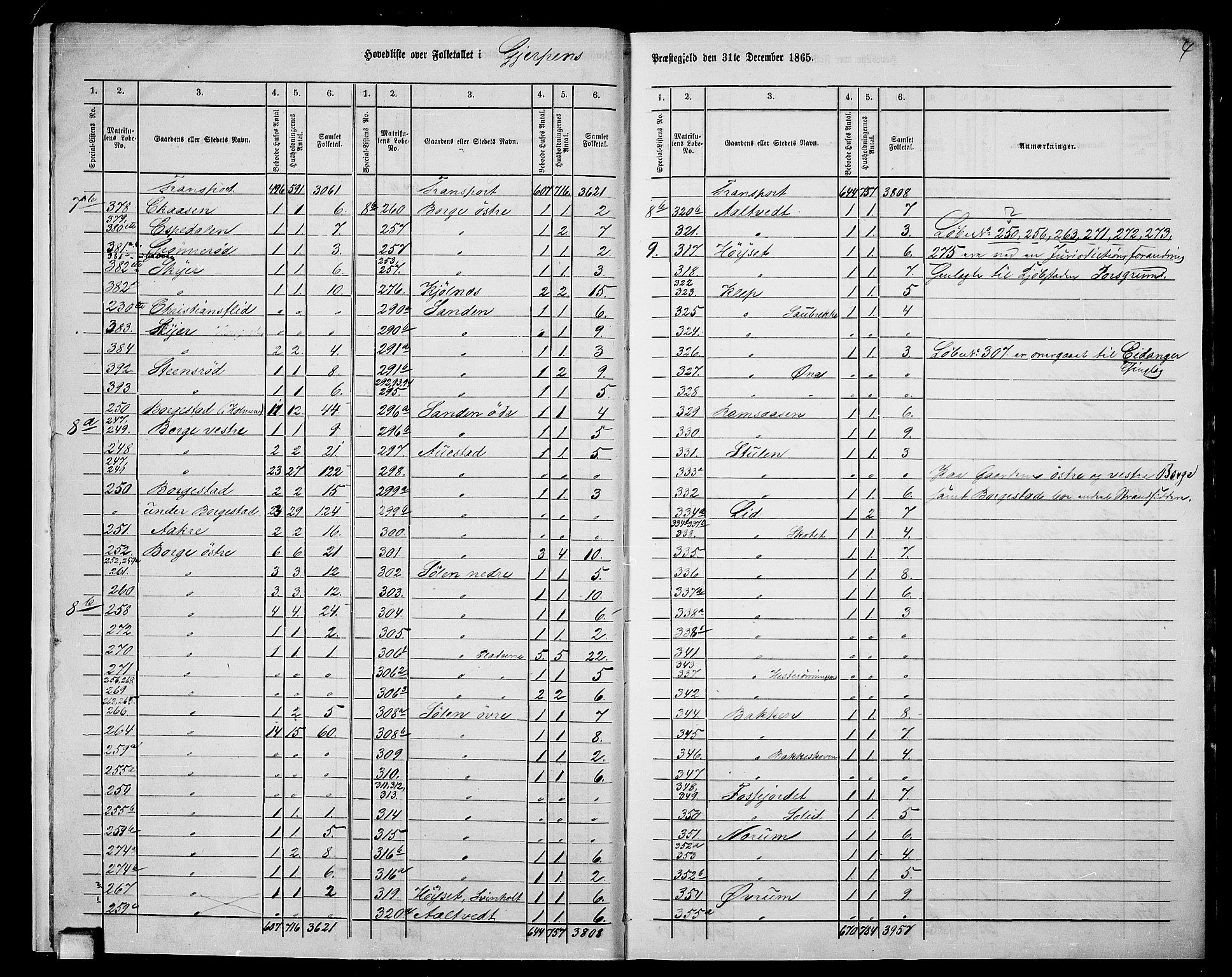 RA, 1865 census for Gjerpen, 1865, p. 9