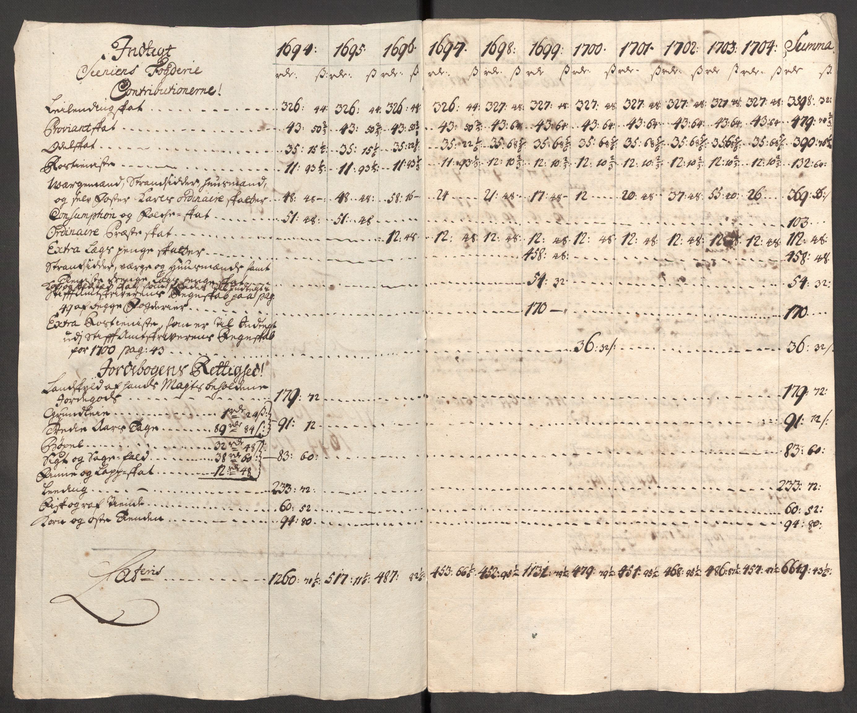 Rentekammeret inntil 1814, Reviderte regnskaper, Fogderegnskap, AV/RA-EA-4092/R68/L4755: Fogderegnskap Senja og Troms, 1700-1704, p. 425