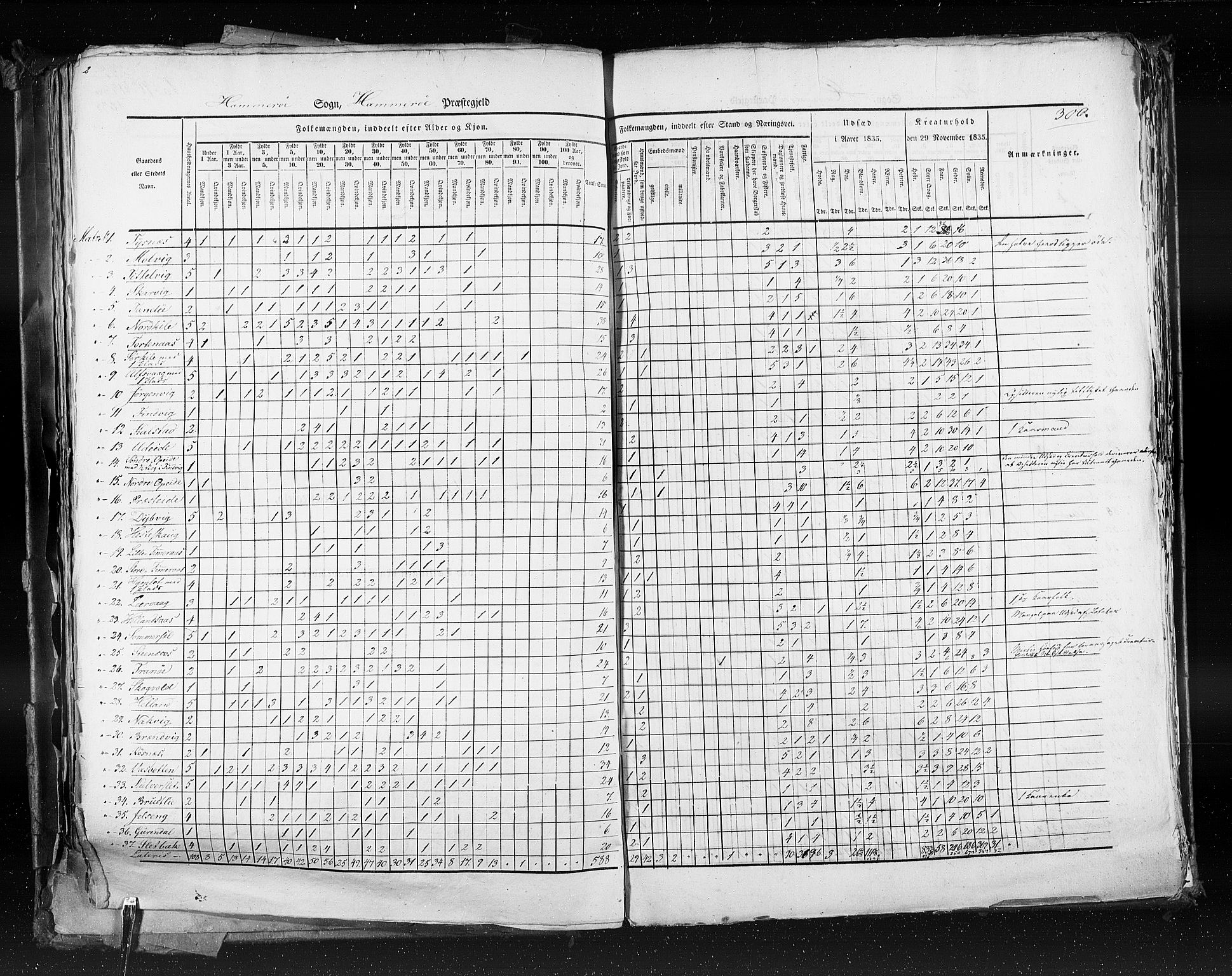 RA, Census 1835, vol. 9: Nordre Trondhjem amt, Nordland amt og Finnmarken amt, 1835, p. 300