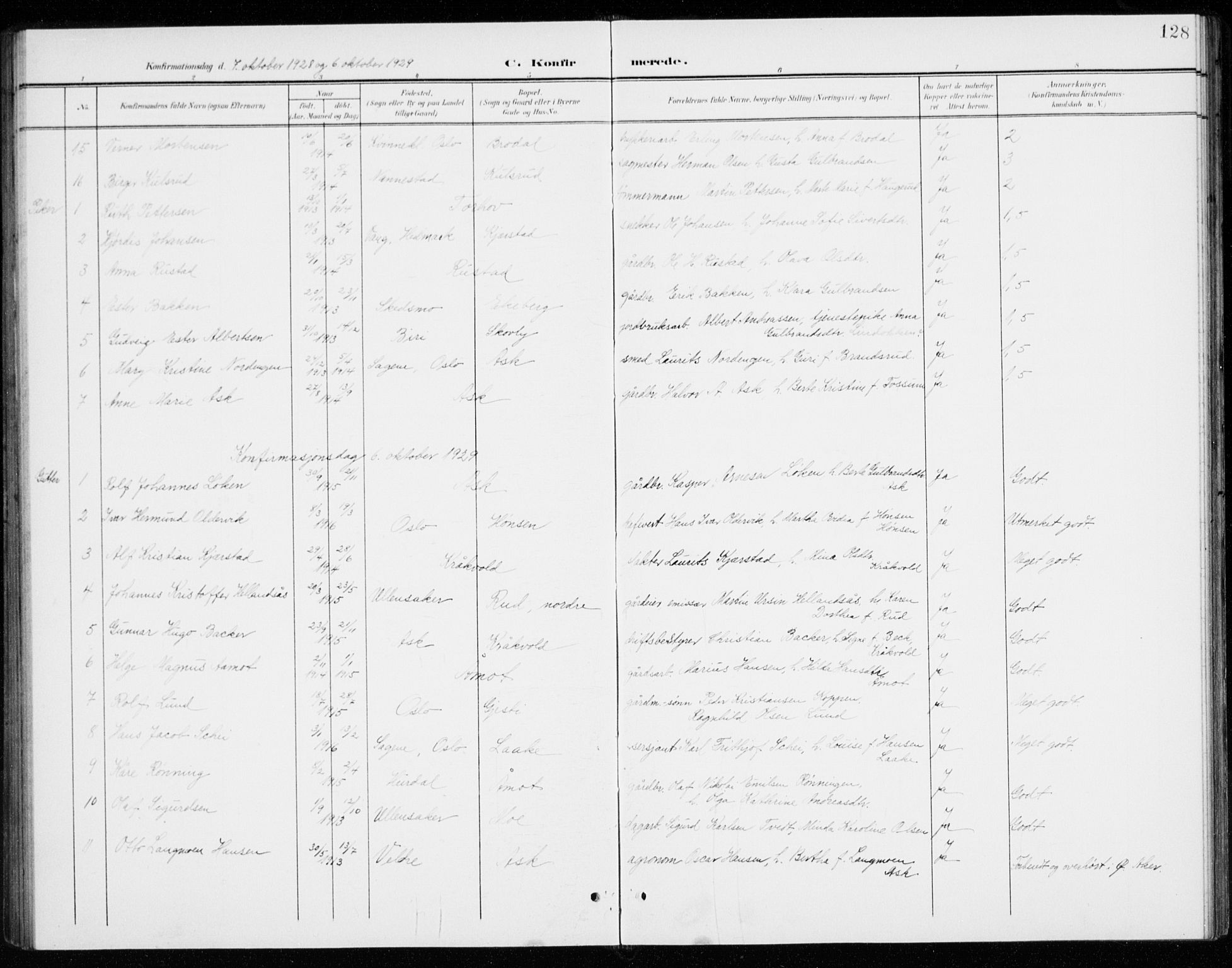 Gjerdrum prestekontor Kirkebøker, SAO/A-10412b/G/Gb/L0001: Parish register (copy) no. II 1, 1901-1944, p. 128