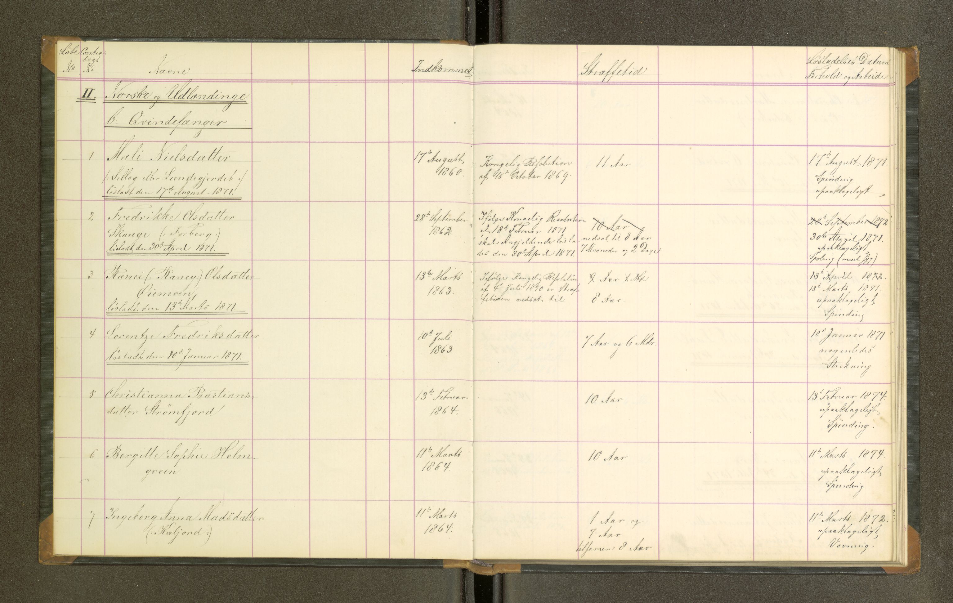 Trondheim tukthus, AV/SAT-A-4619/05/65/L0027: 65.27 Fangeprotokoll, 1871