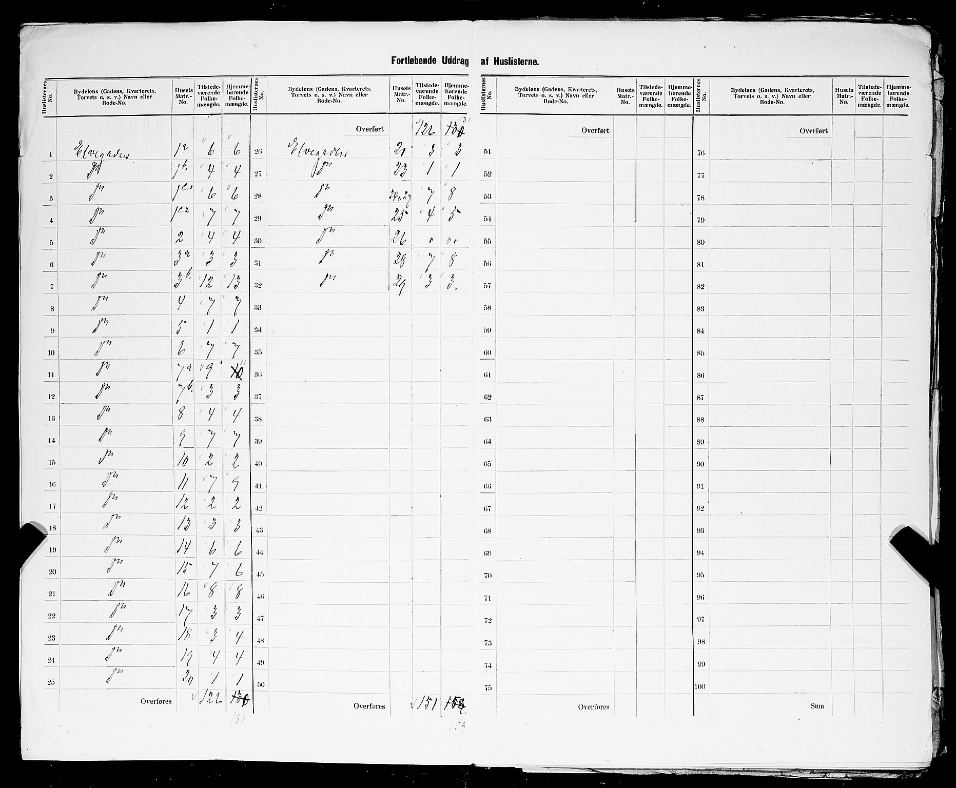 SAST, 1900 census for Sokndal, 1900, p. 8