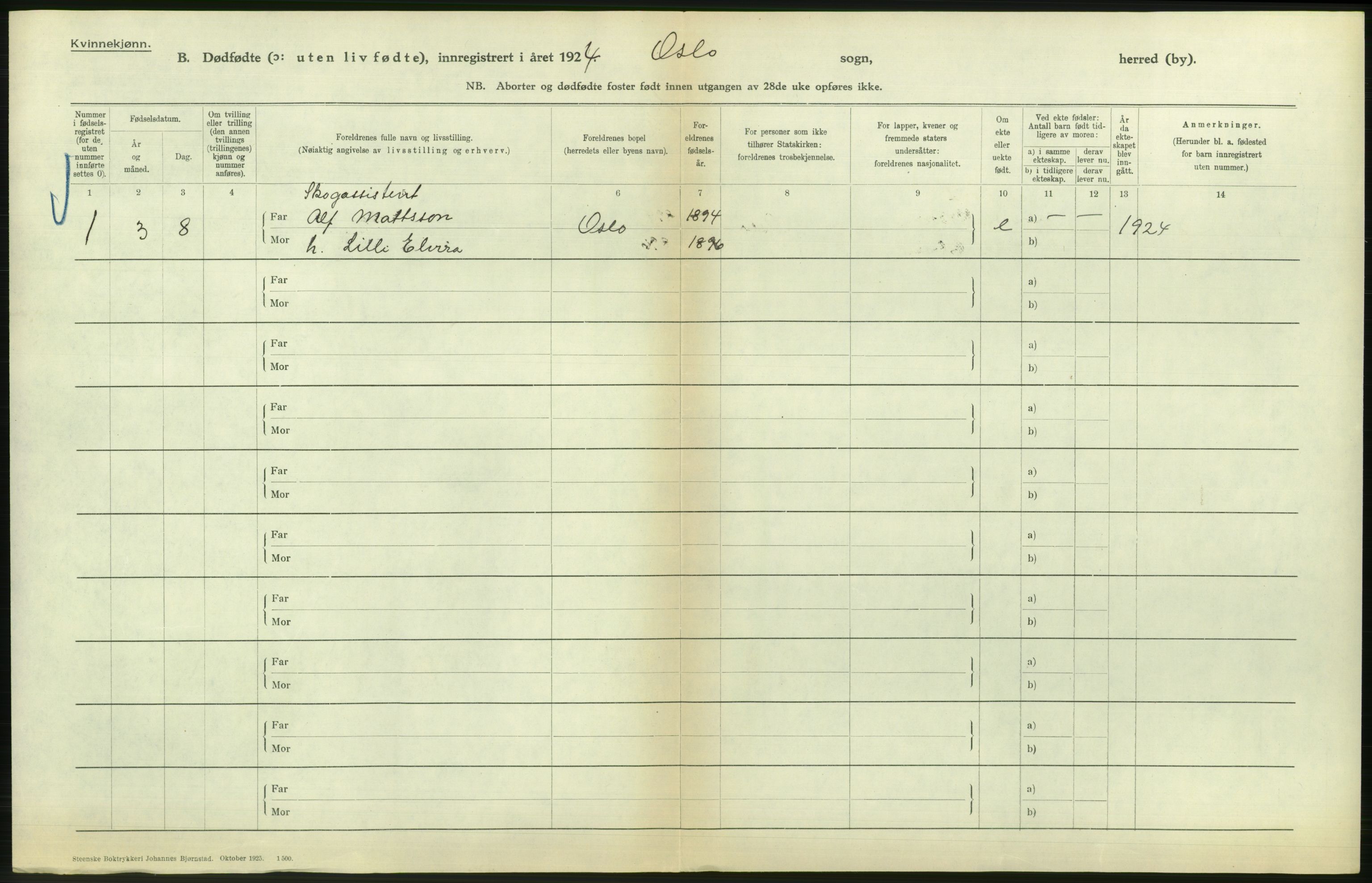 Statistisk sentralbyrå, Sosiodemografiske emner, Befolkning, RA/S-2228/D/Df/Dfc/Dfcd/L0009: Kristiania: Døde kvinner, dødfødte, 1924, p. 690