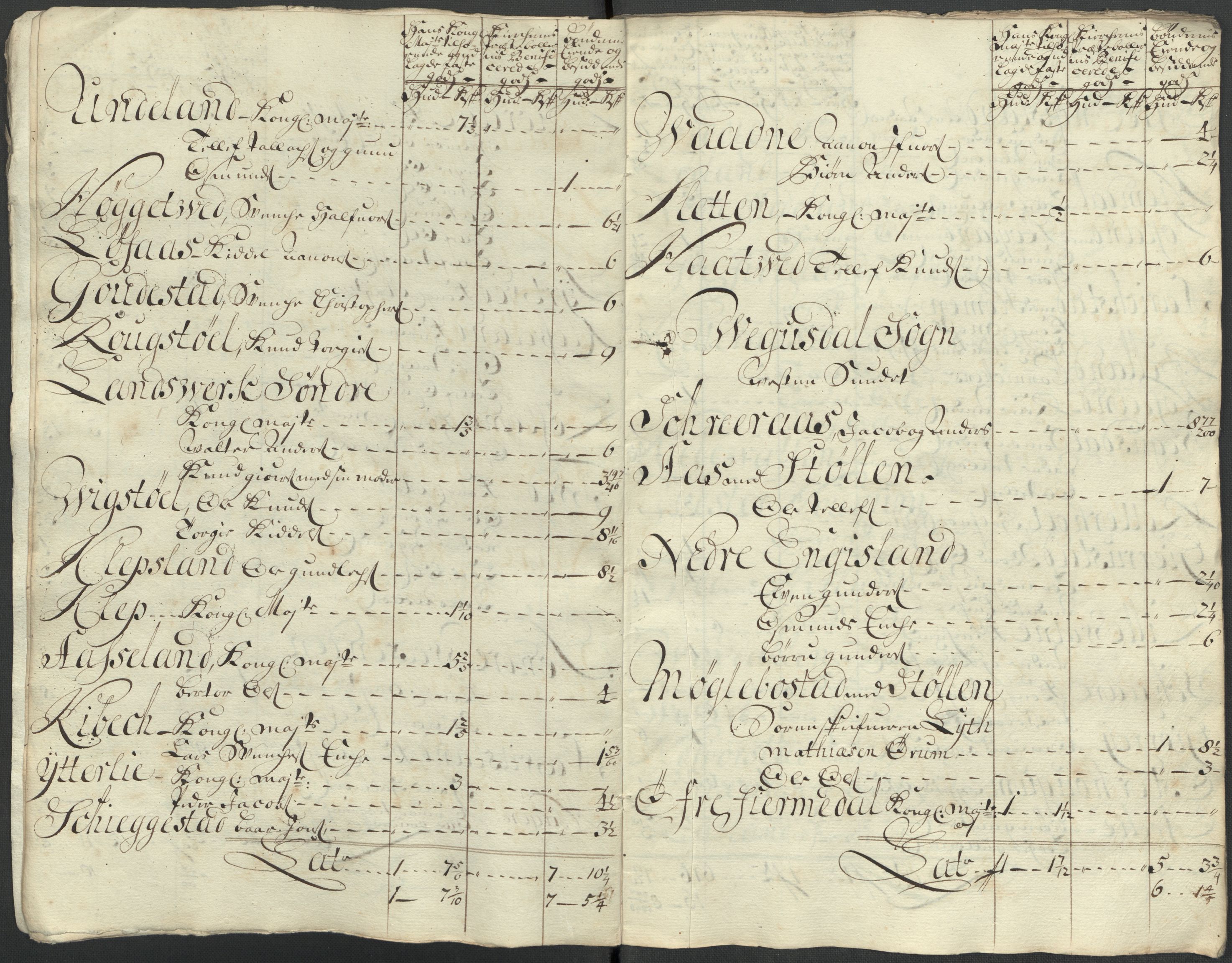 Rentekammeret inntil 1814, Reviderte regnskaper, Fogderegnskap, AV/RA-EA-4092/R40/L2453: Fogderegnskap Råbyggelag, 1718-1719, p. 408